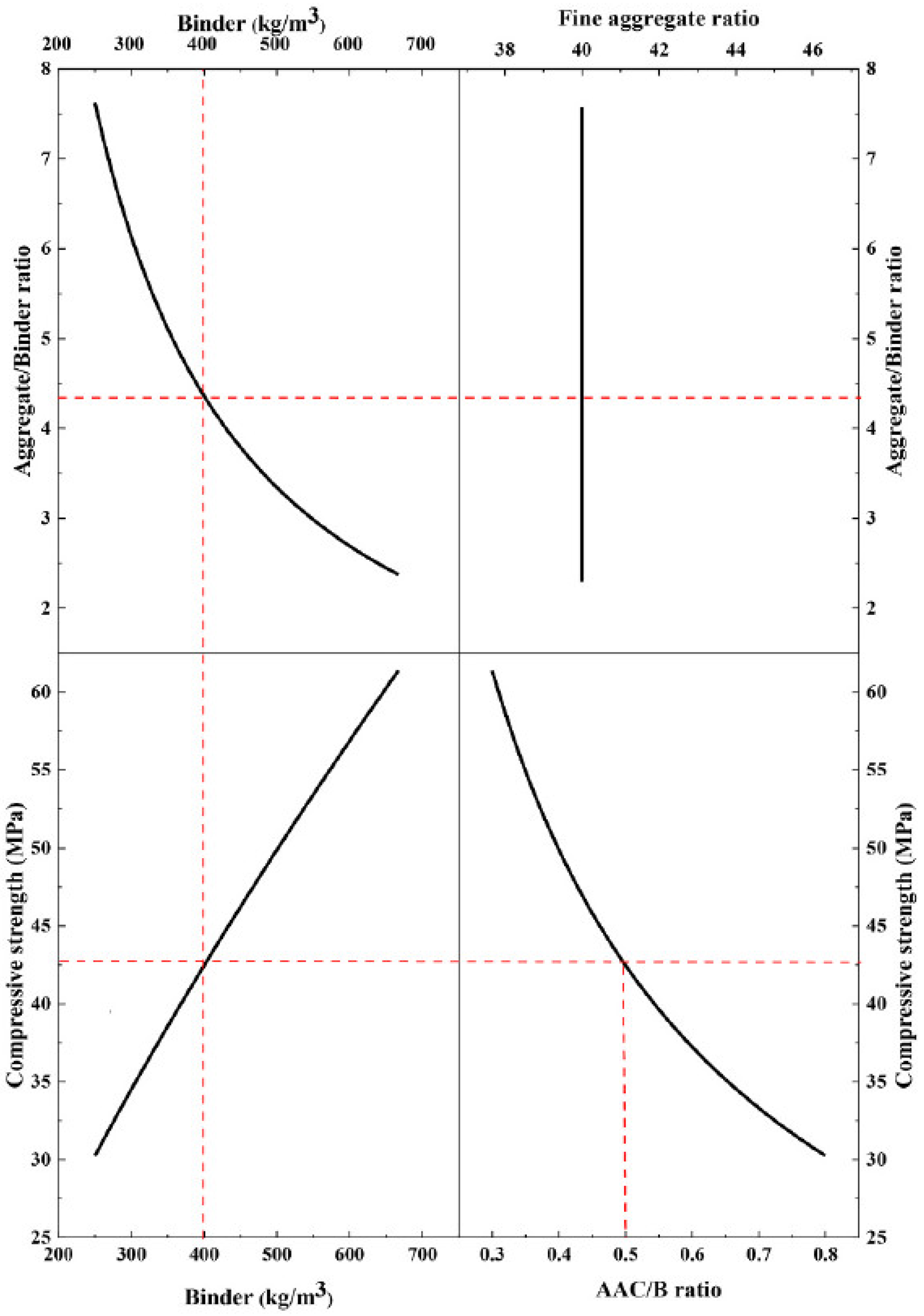 Civileng 06 00043 g021 Civileng 06 00043 g021