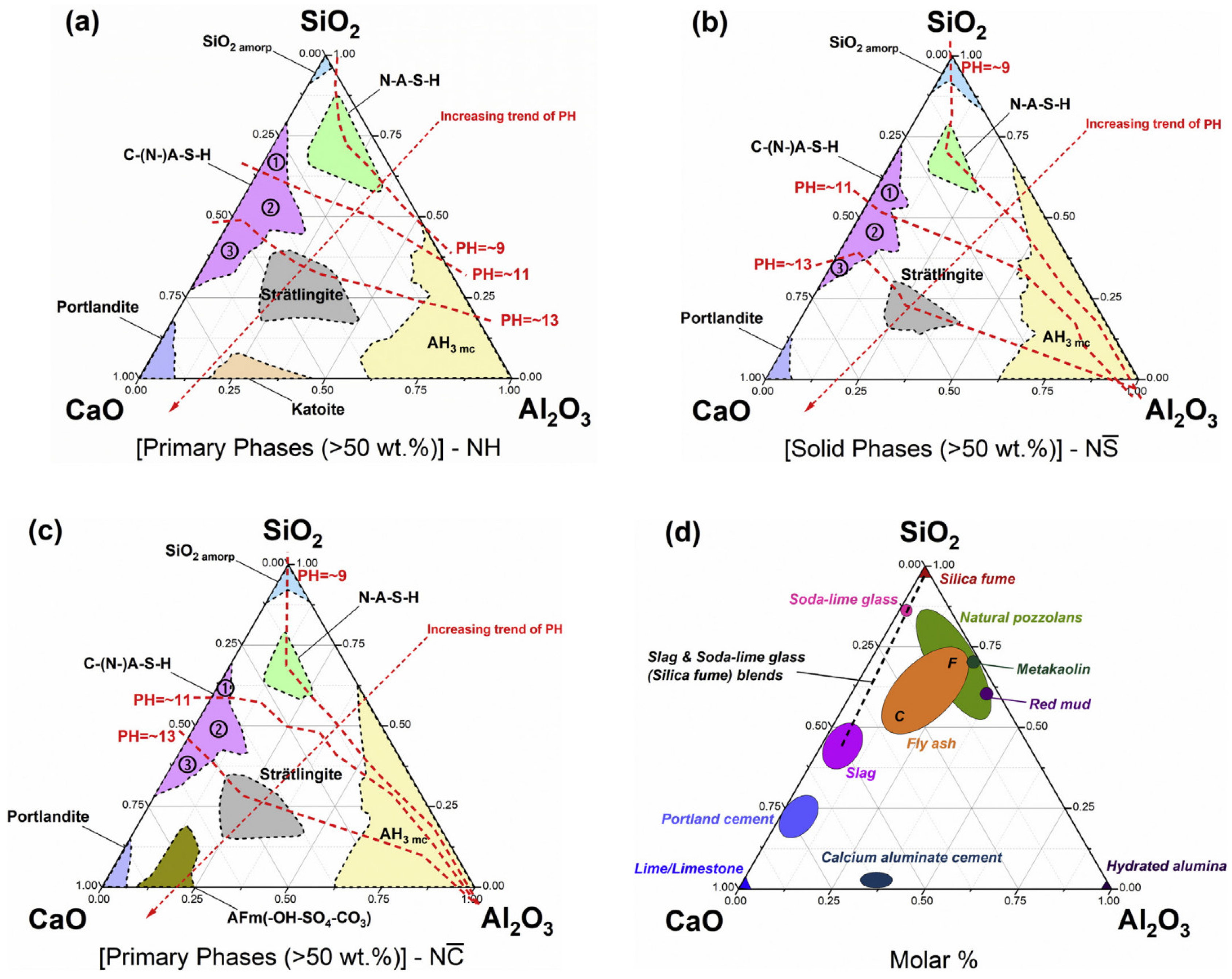 Civileng 06 00043 g024 Civileng 06 00043 g024
