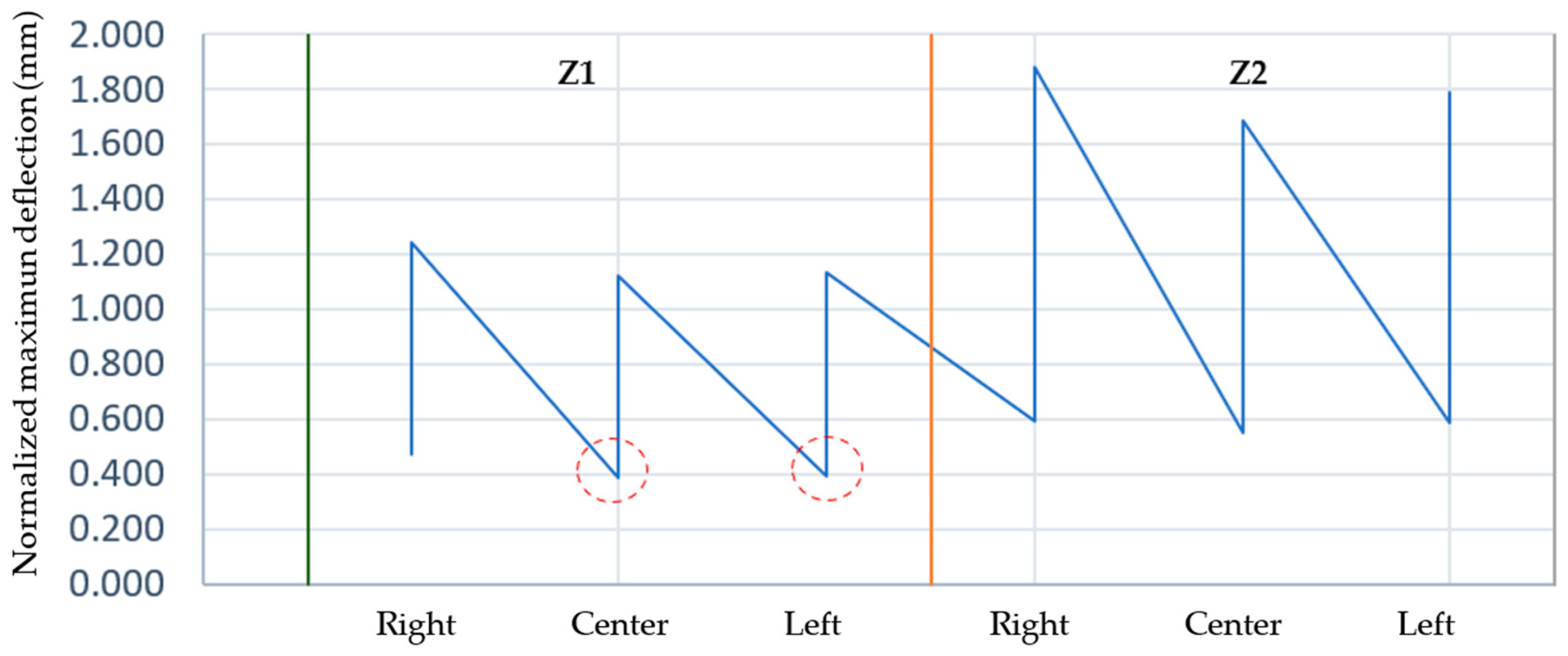 Civileng 06 00044 g009