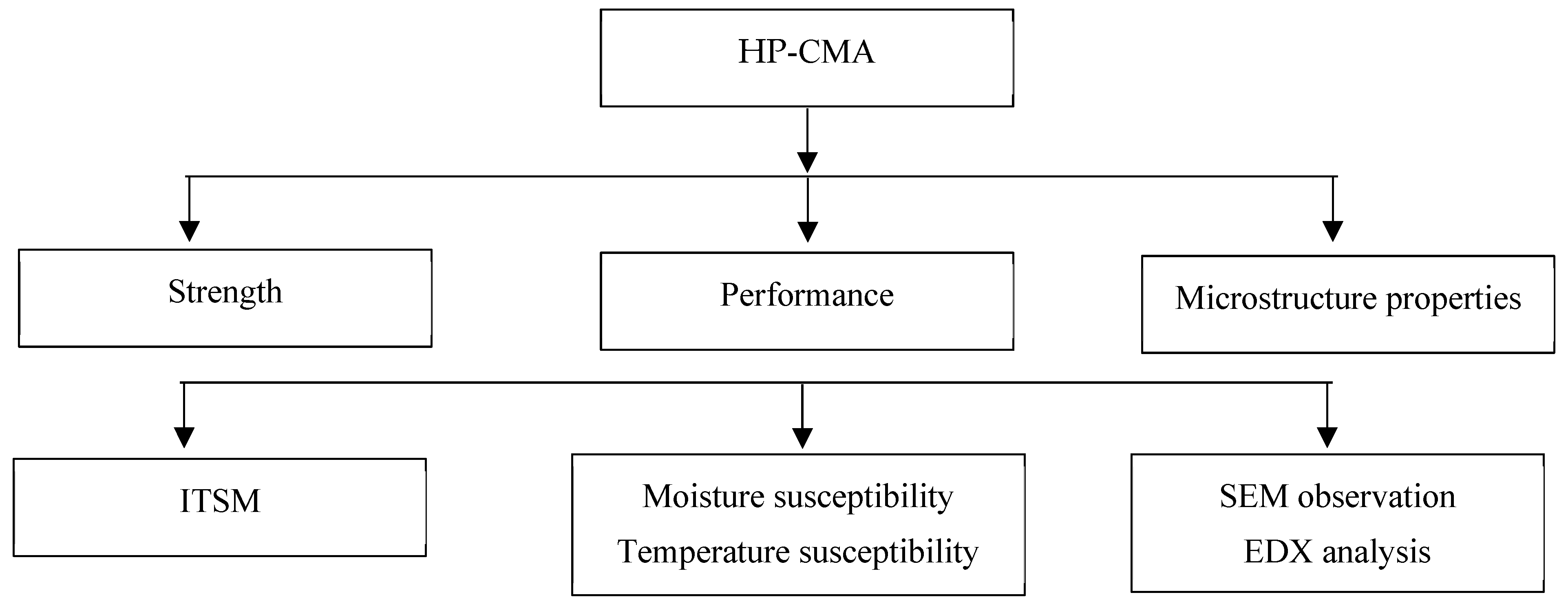Civileng 06 00046 g001