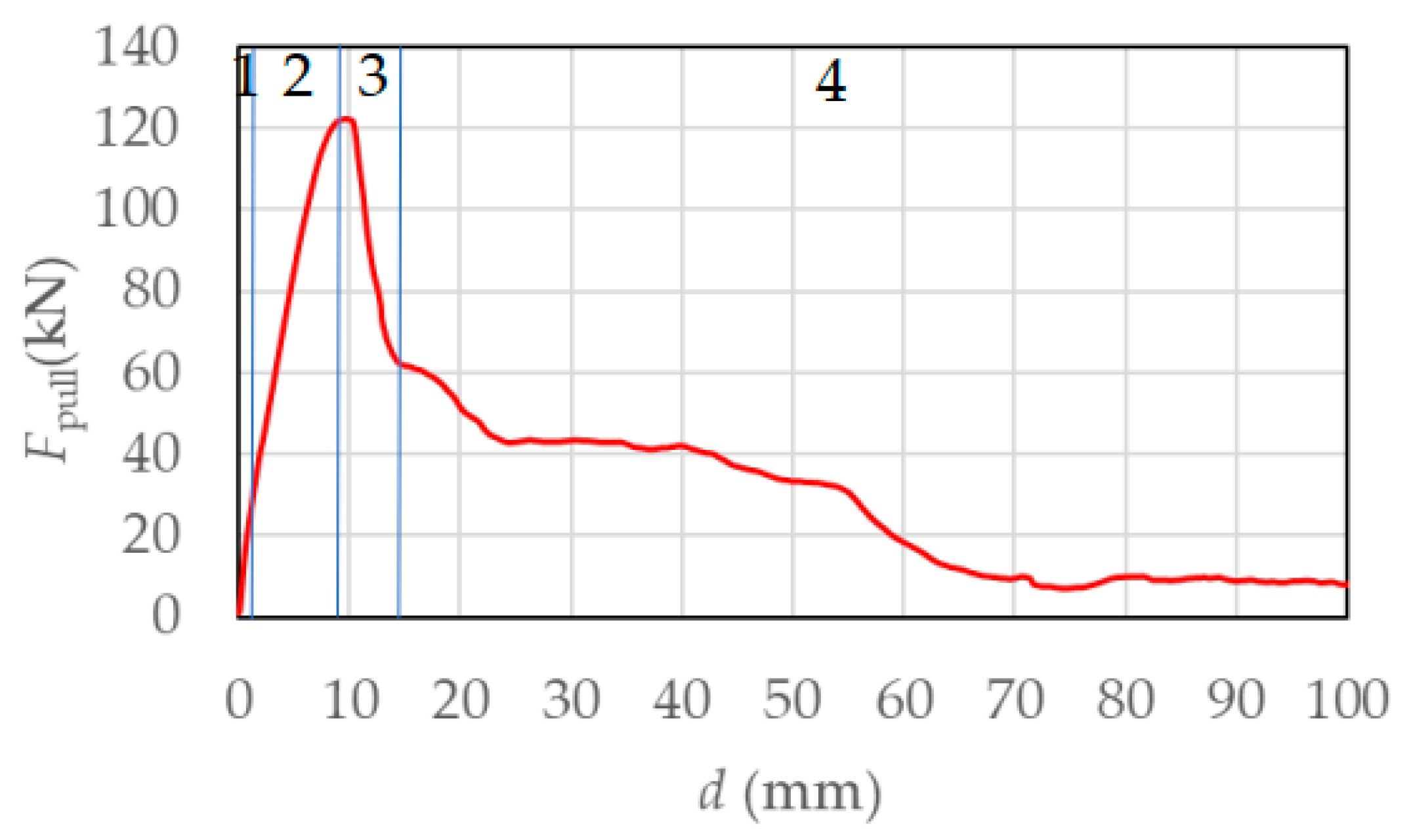 Civileng 06 00048 g006