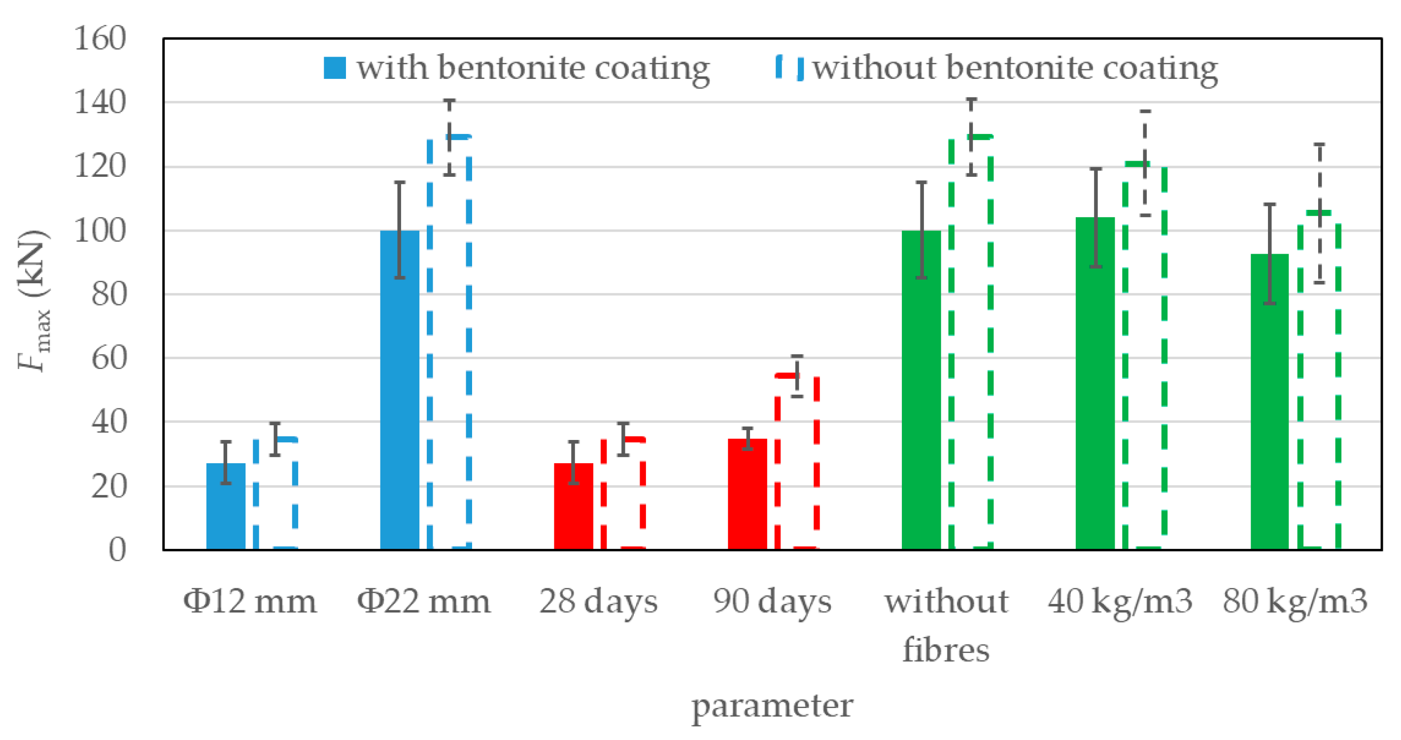 Civileng 06 00048 g007