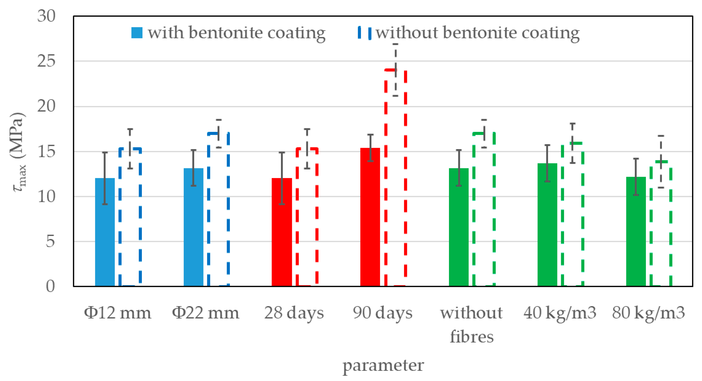 Civileng 06 00048 g008
