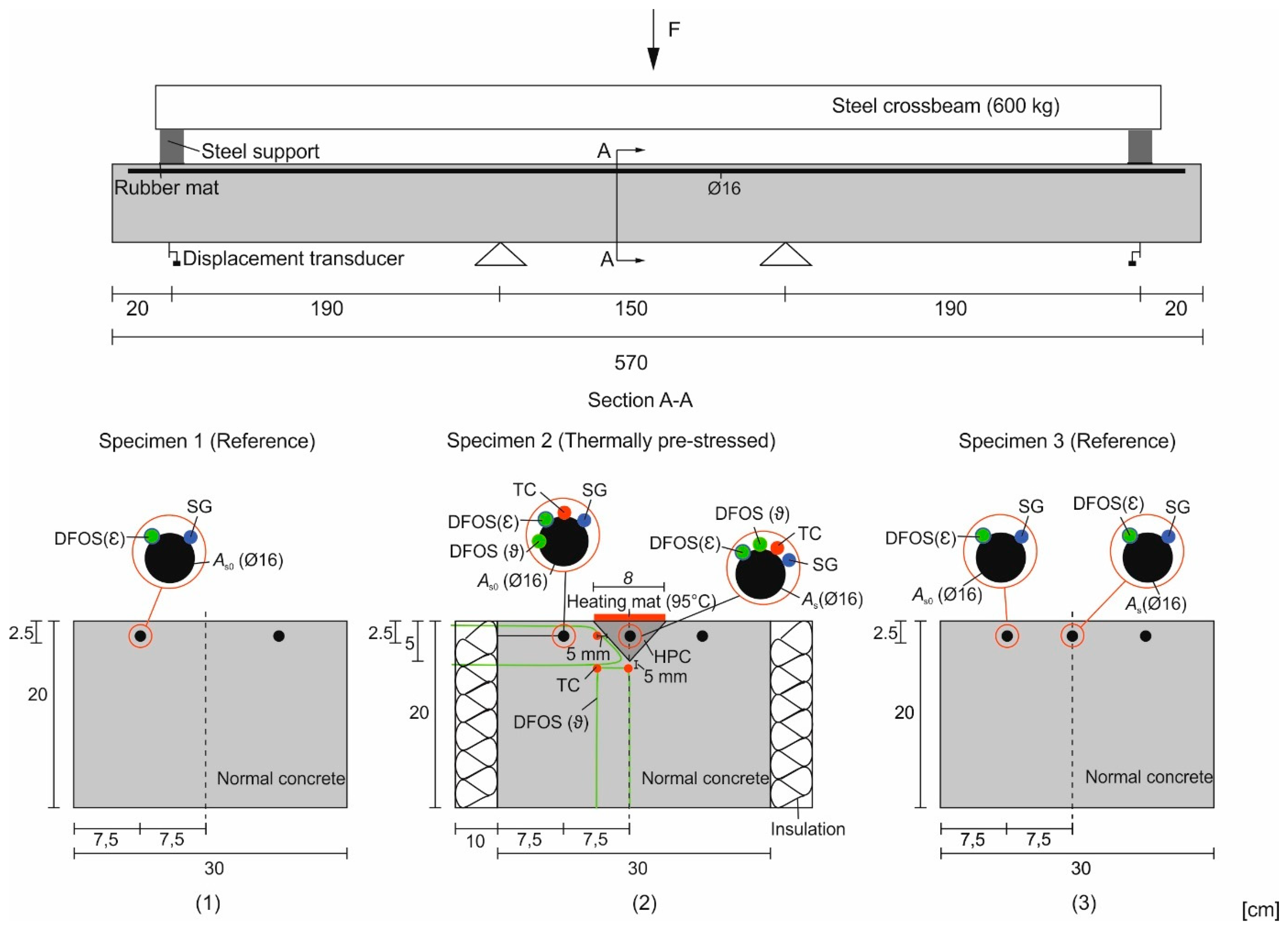 Civileng 06 00049 g002 Civileng 06 00049 g002