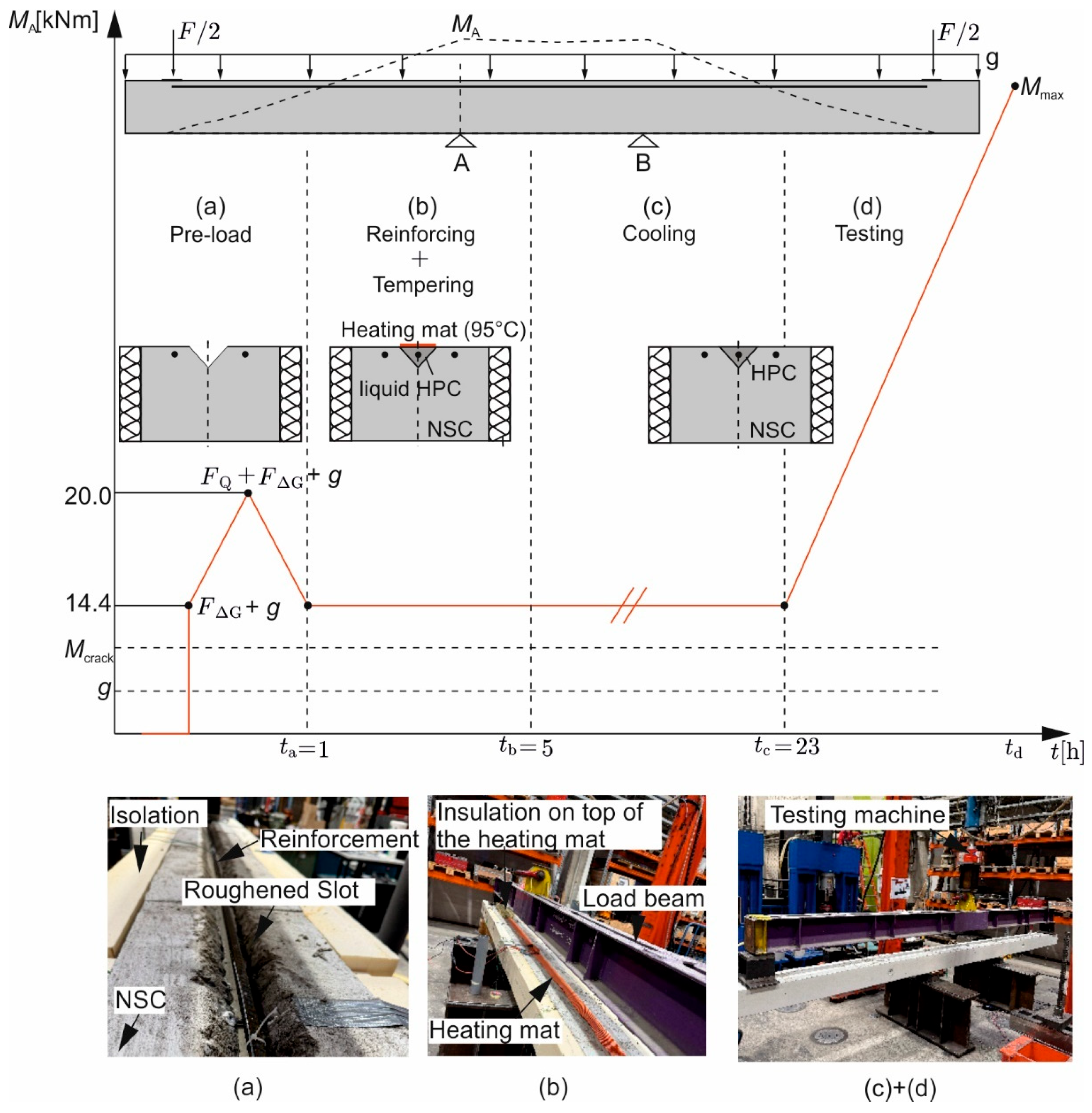 Civileng 06 00049 g003 Civileng 06 00049 g003