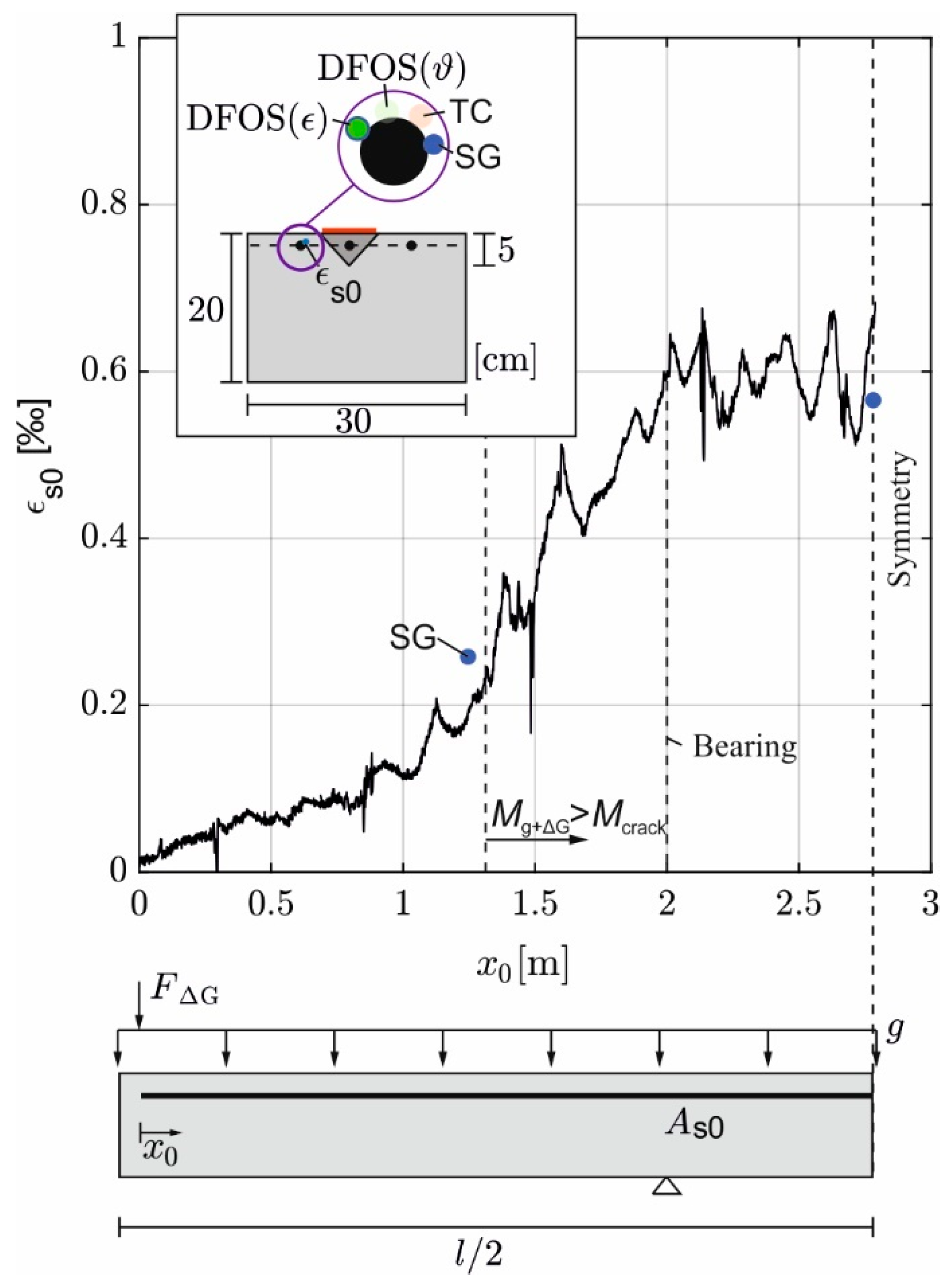 Civileng 06 00049 g004 Civileng 06 00049 g004