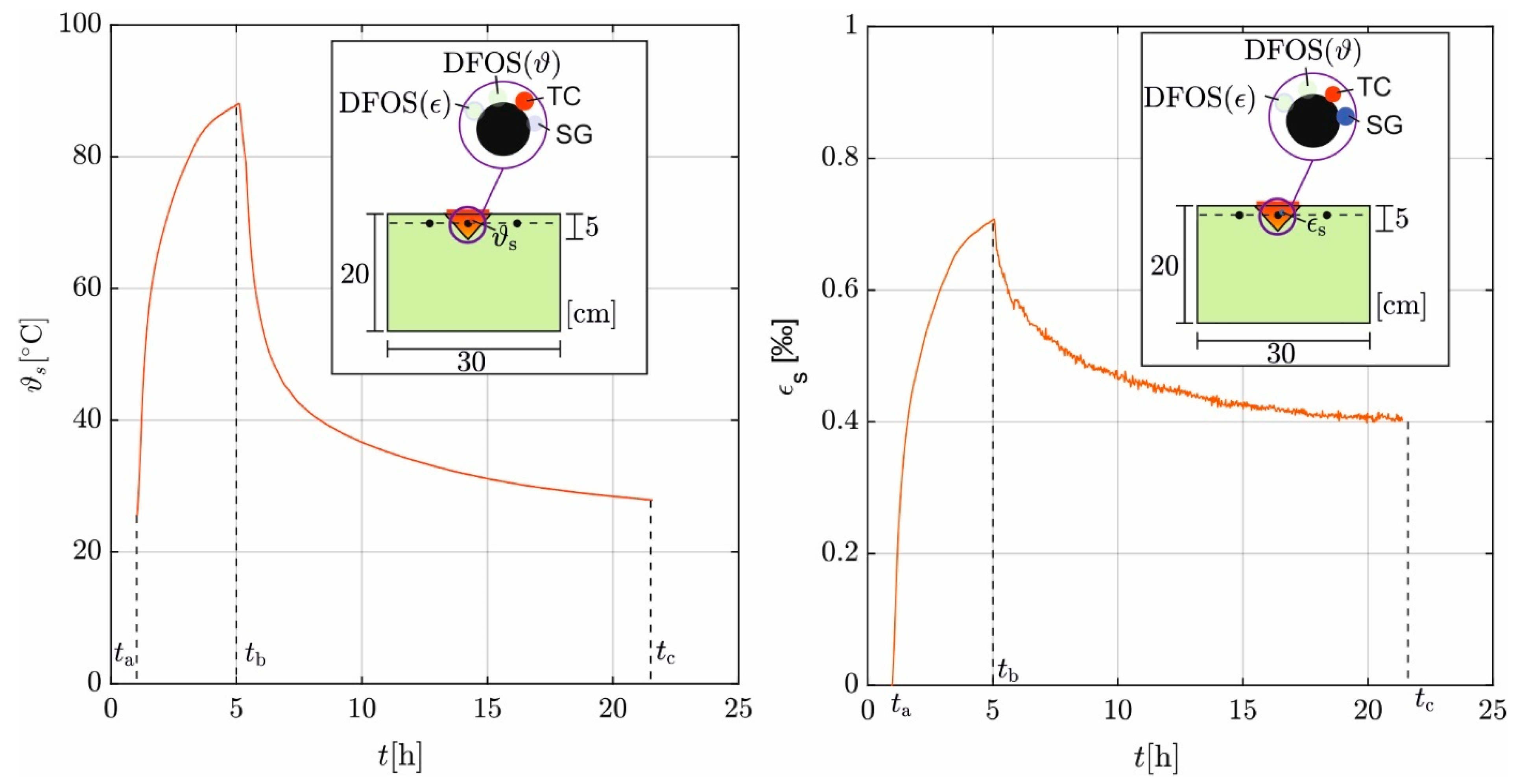 Civileng 06 00049 g005 Civileng 06 00049 g005