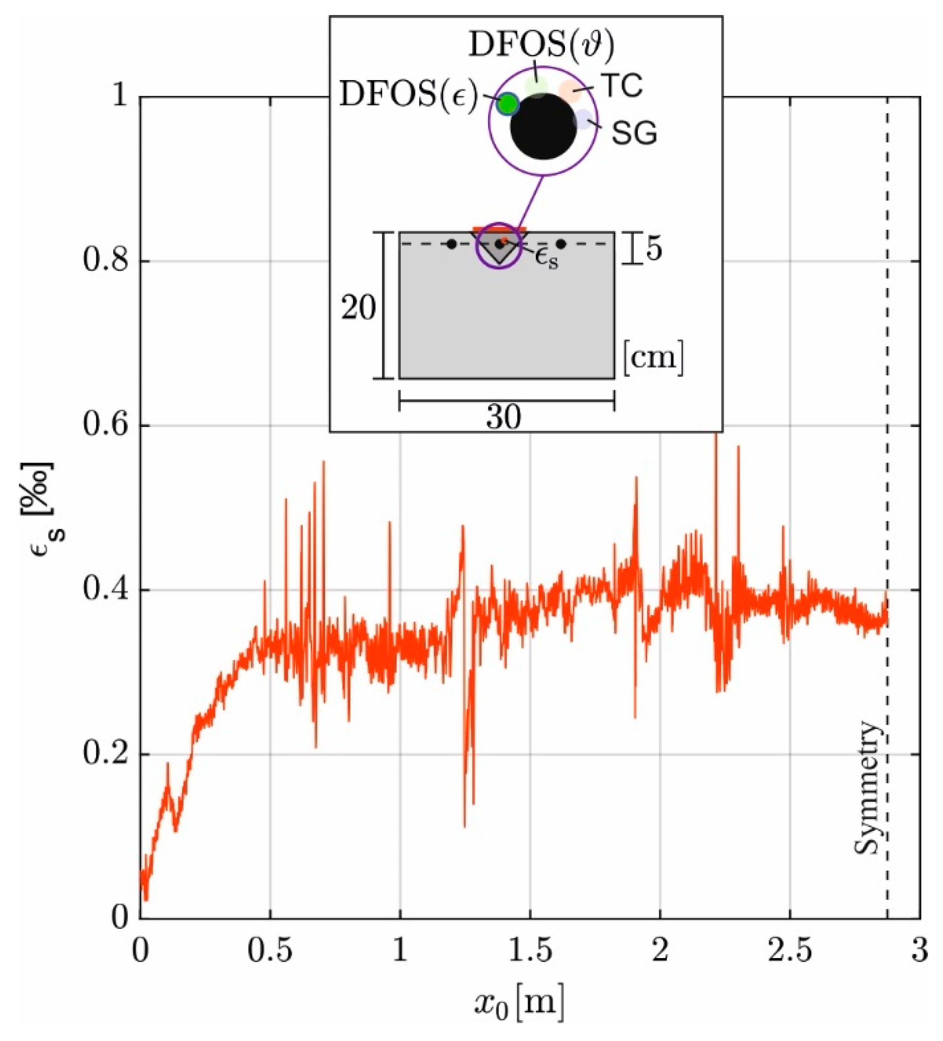 Civileng 06 00049 g006 Civileng 06 00049 g006