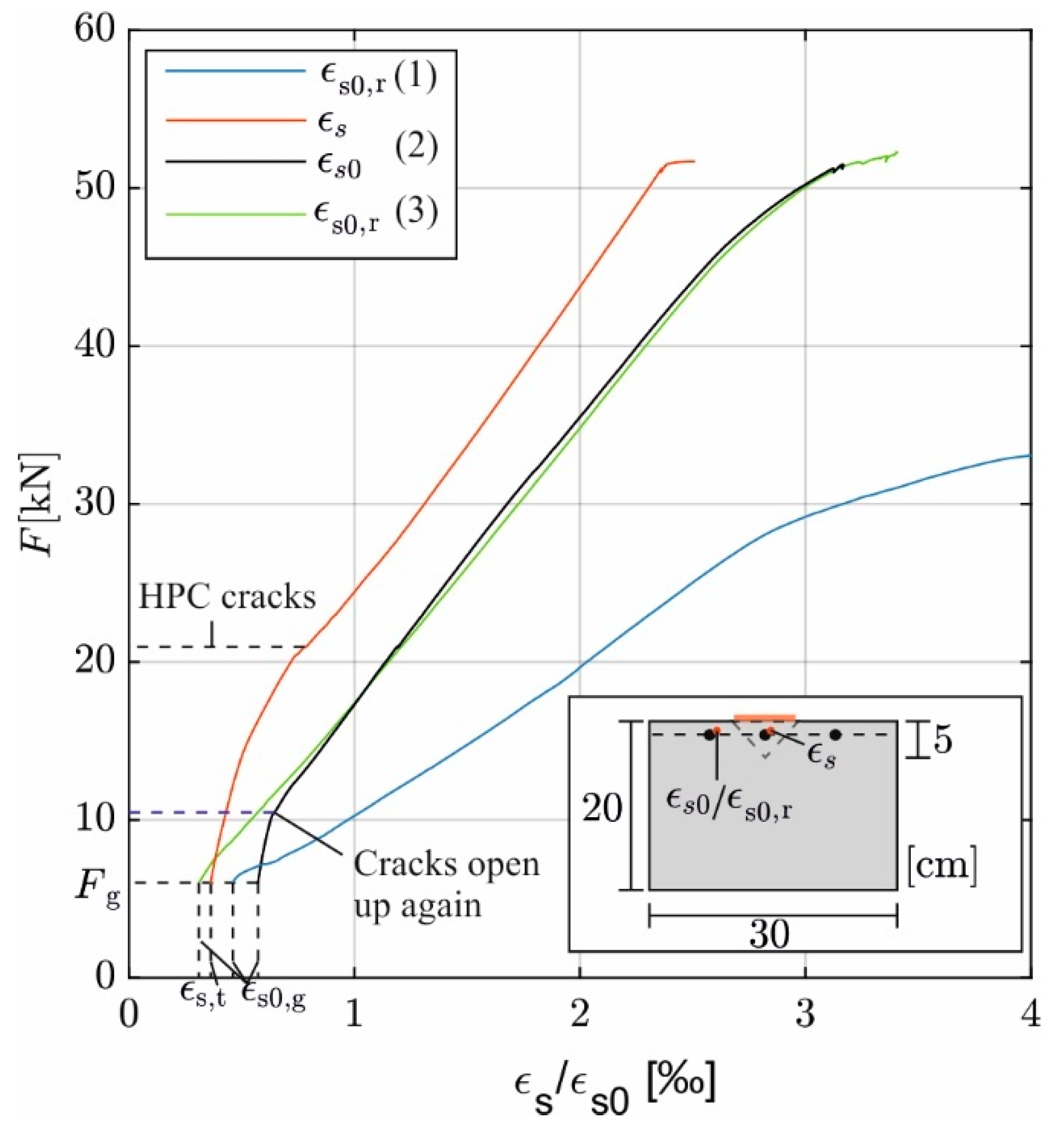 Civileng 06 00049 g009 Civileng 06 00049 g009