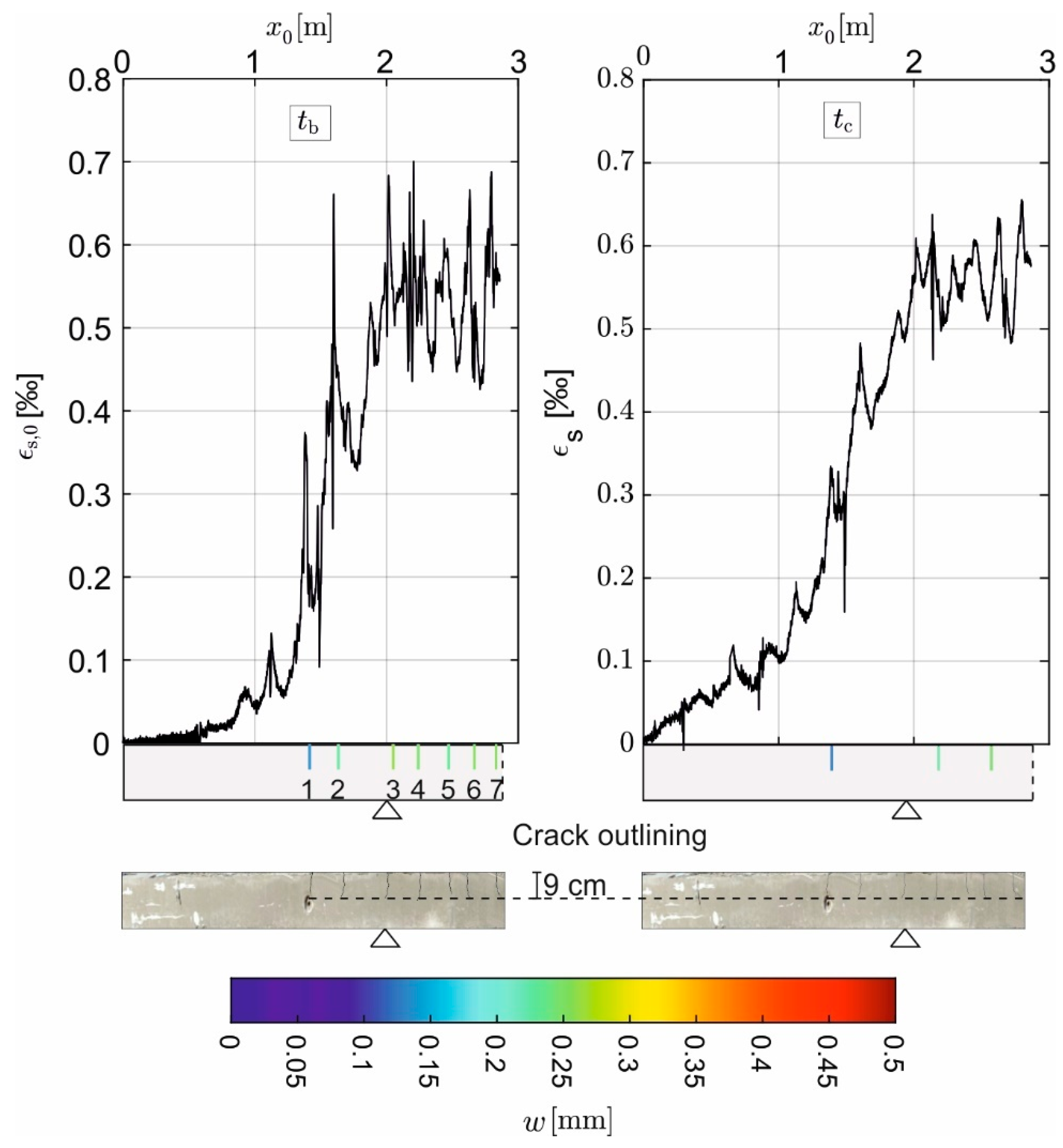 Civileng 06 00049 g010 Civileng 06 00049 g010
