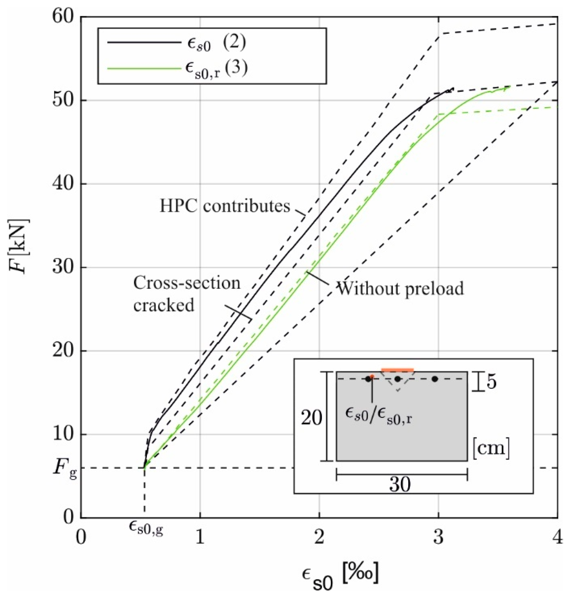 Civileng 06 00049 g012 Civileng 06 00049 g012