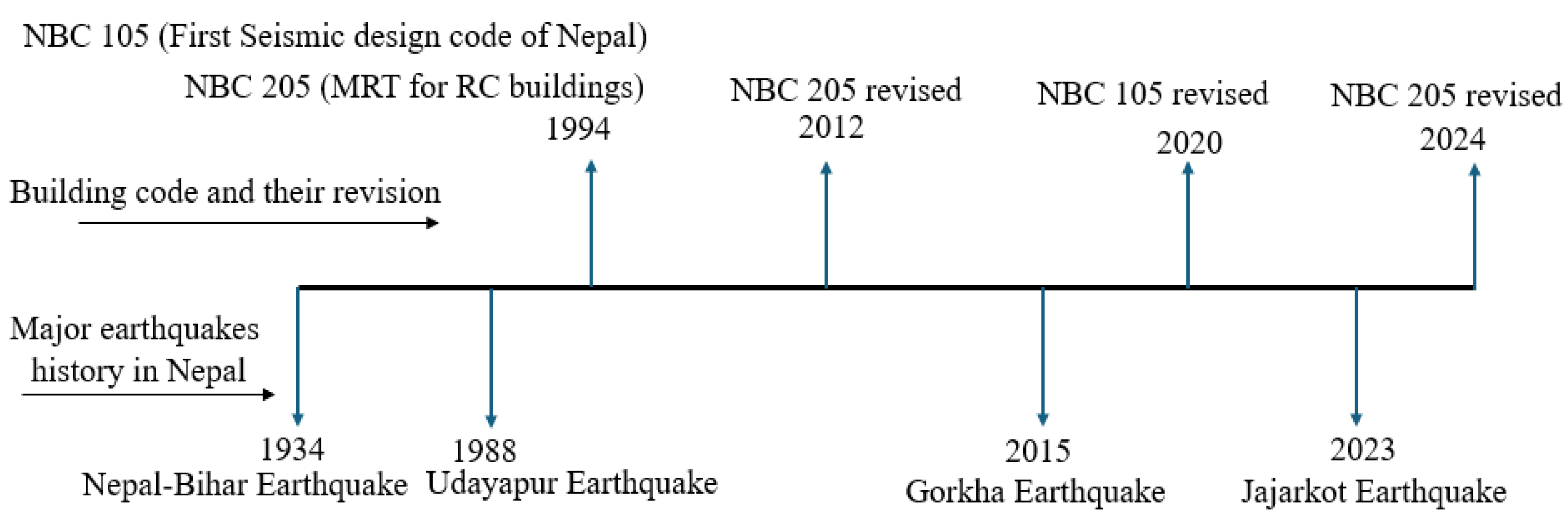 Civileng 06 00050 g001