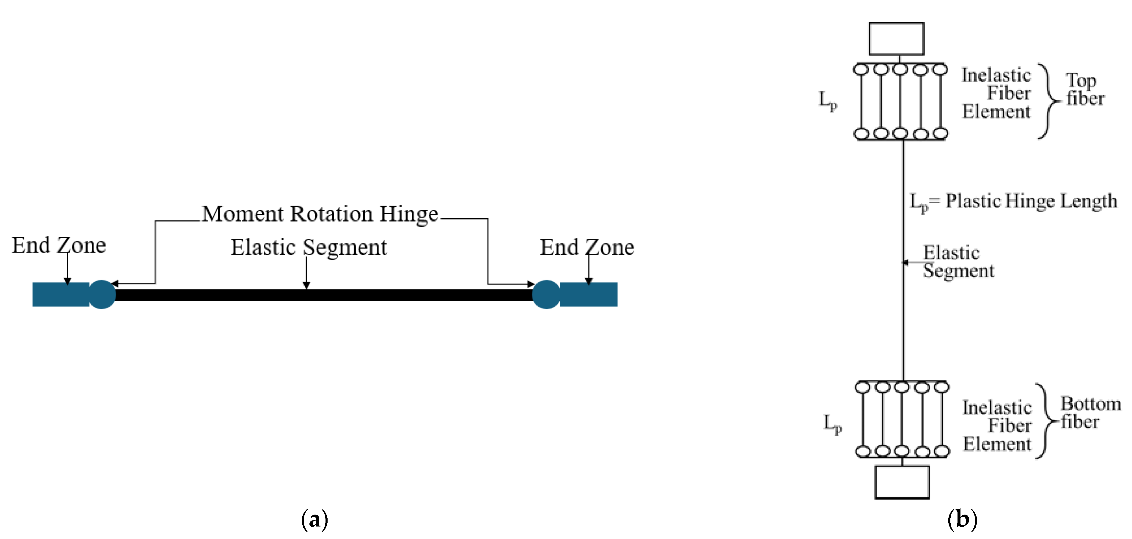 Civileng 06 00050 g003