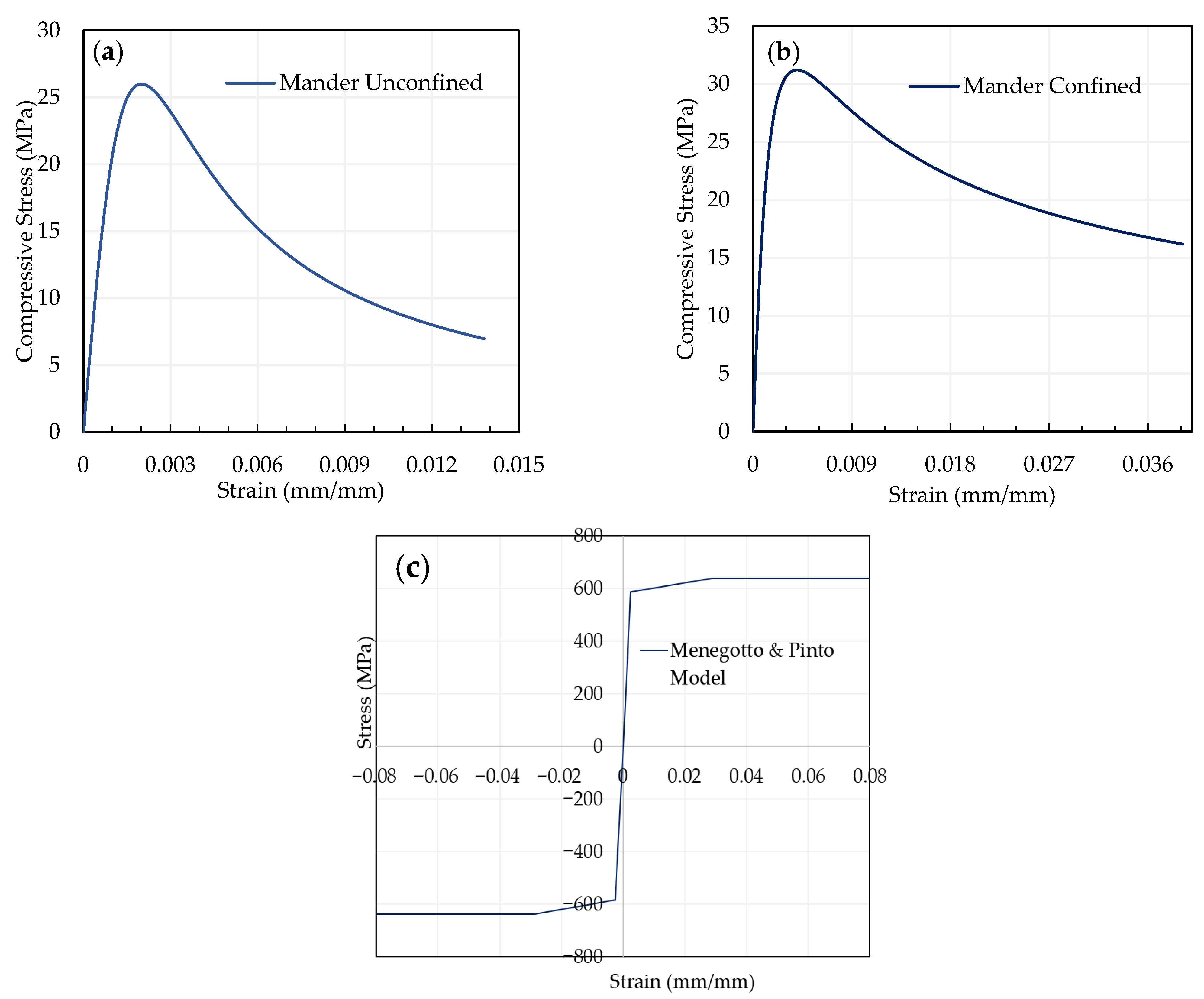 Civileng 06 00050 g004