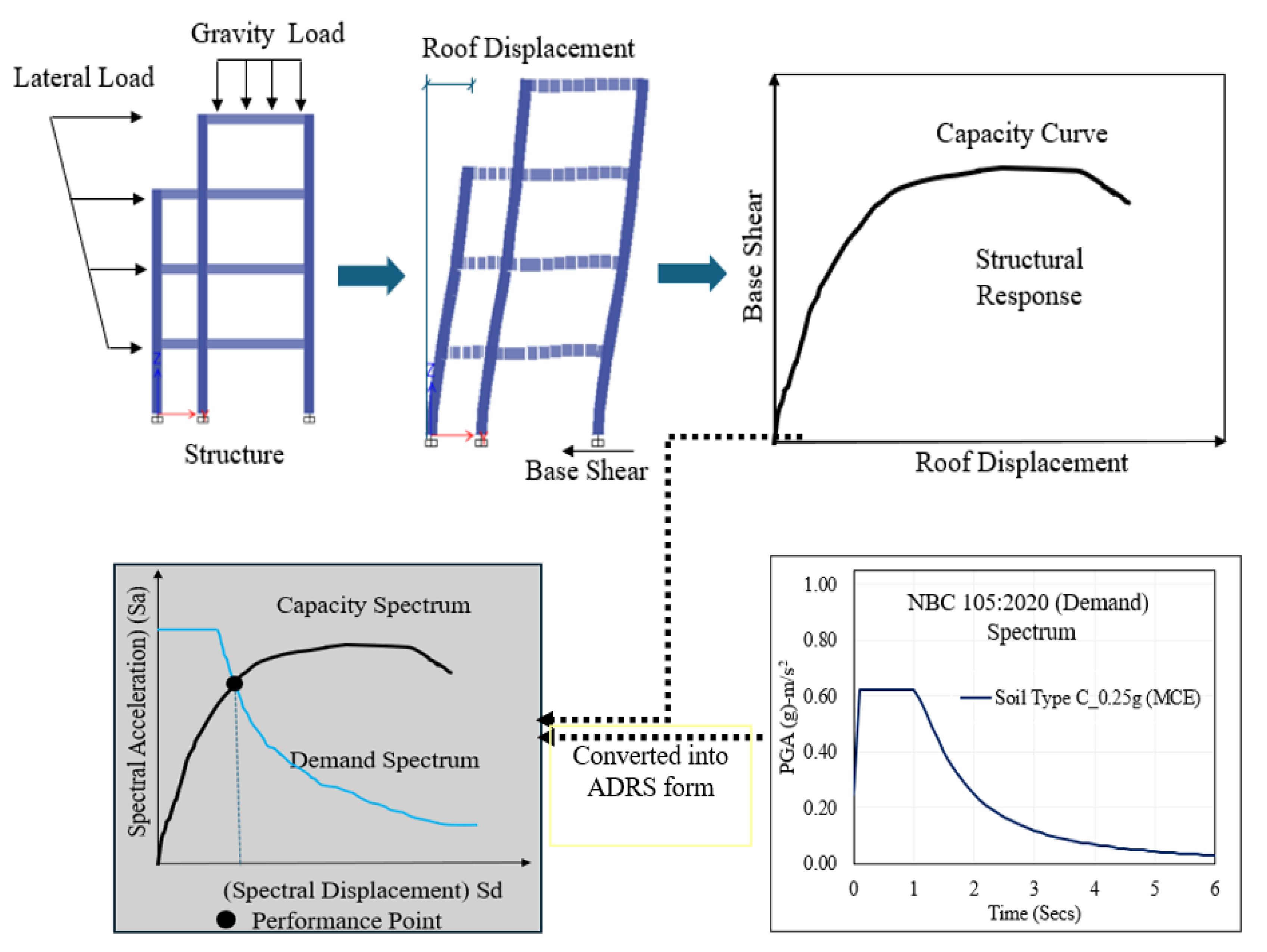 Civileng 06 00050 g006