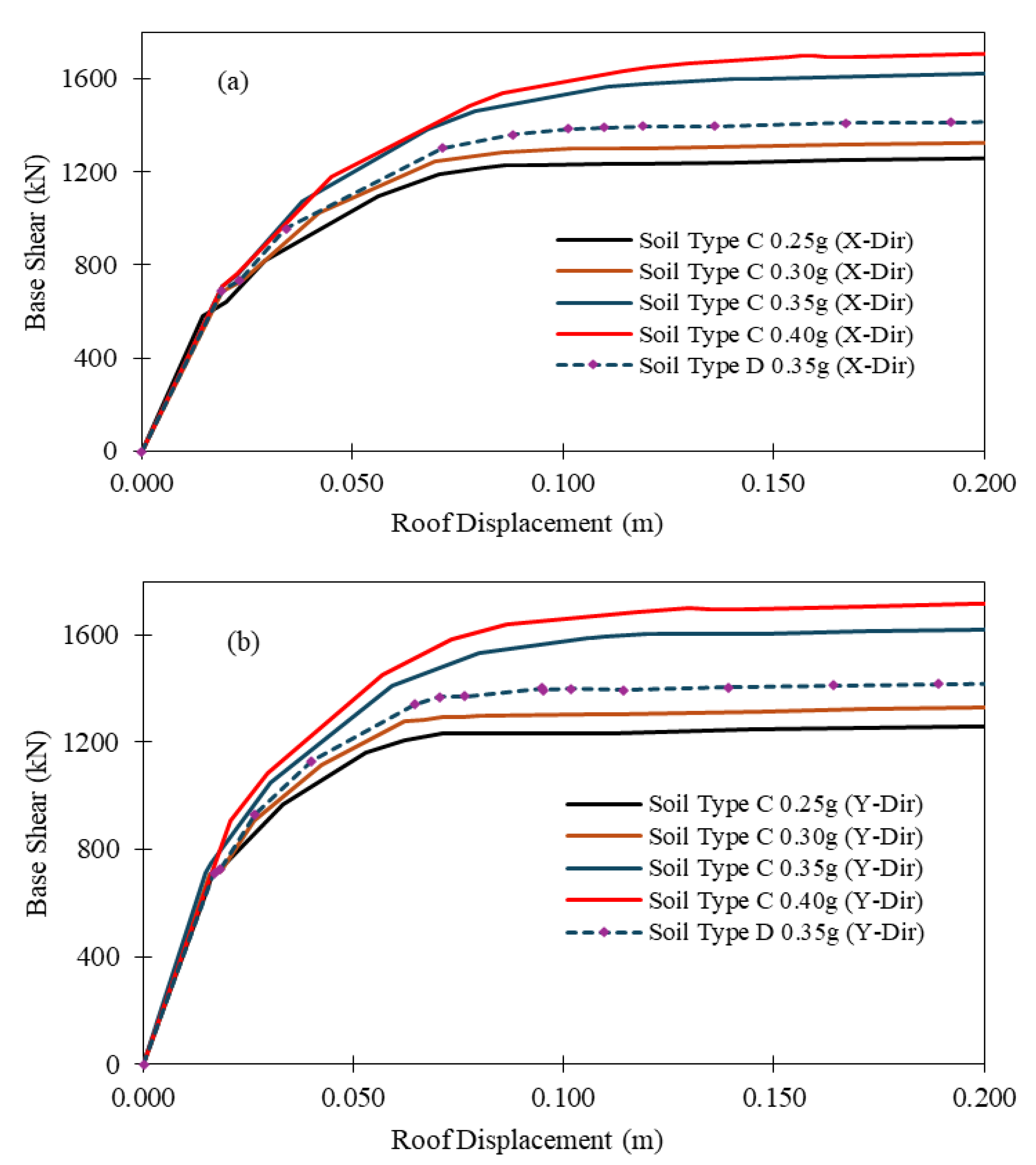 Civileng 06 00050 g008