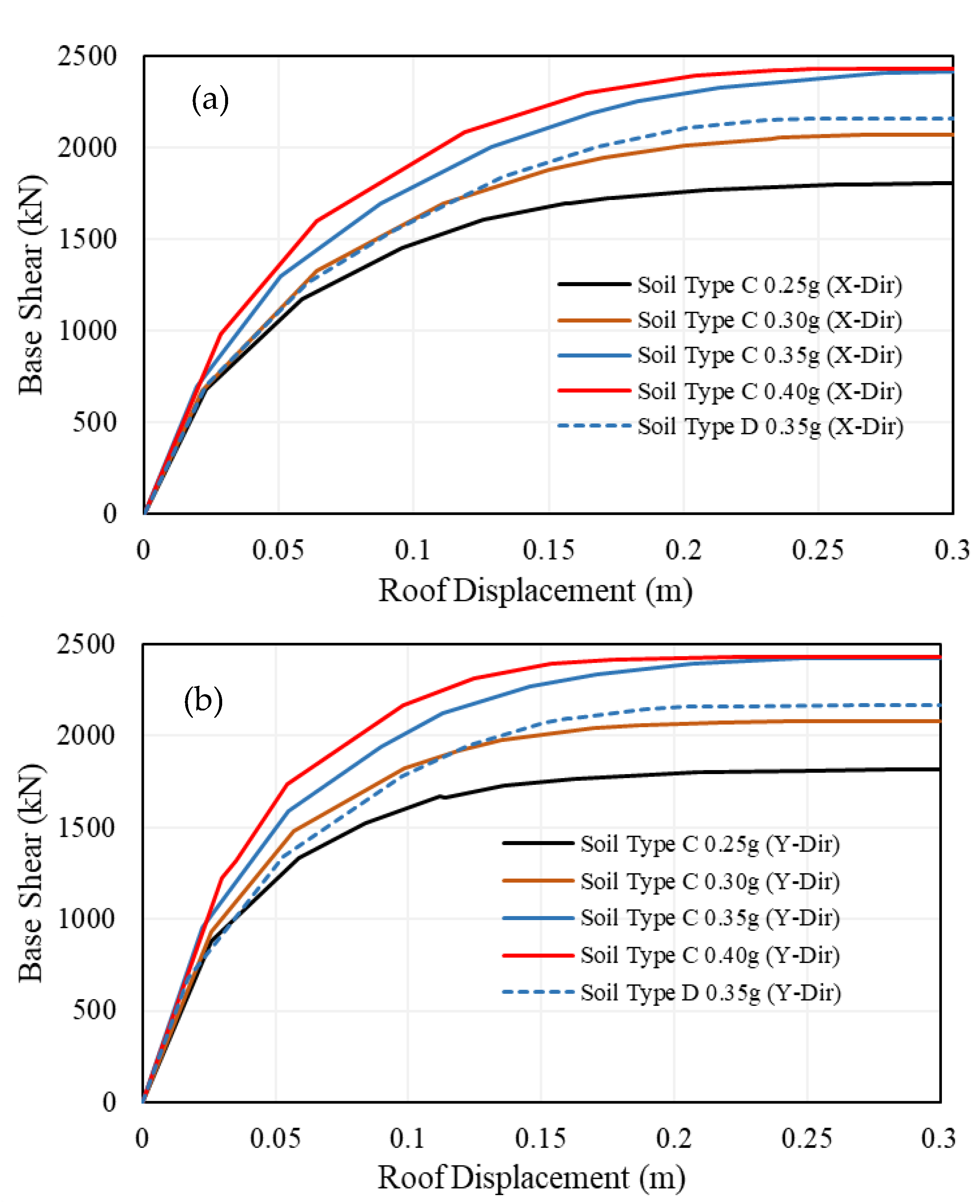 Civileng 06 00050 g009