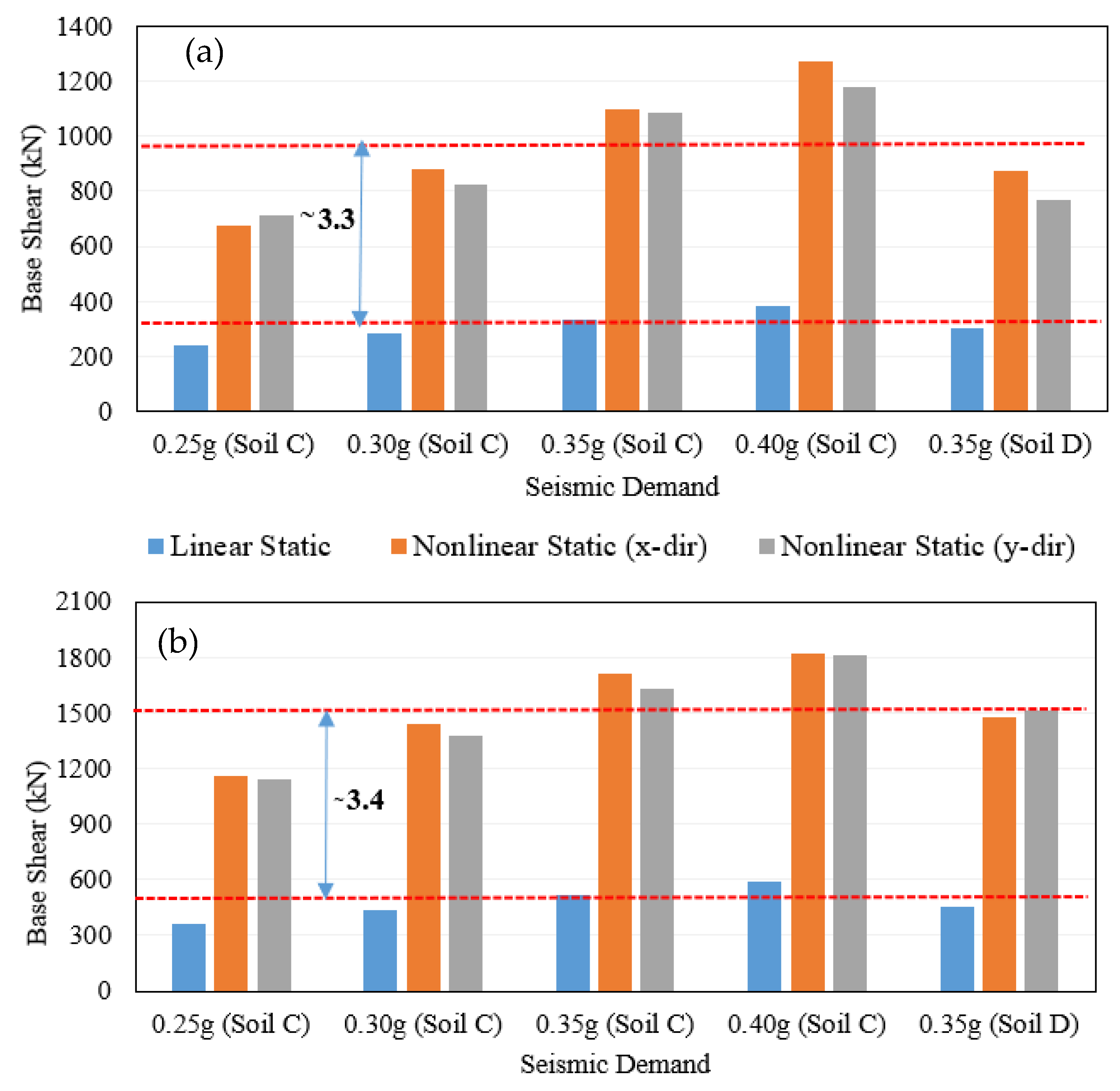 Civileng 06 00050 g010