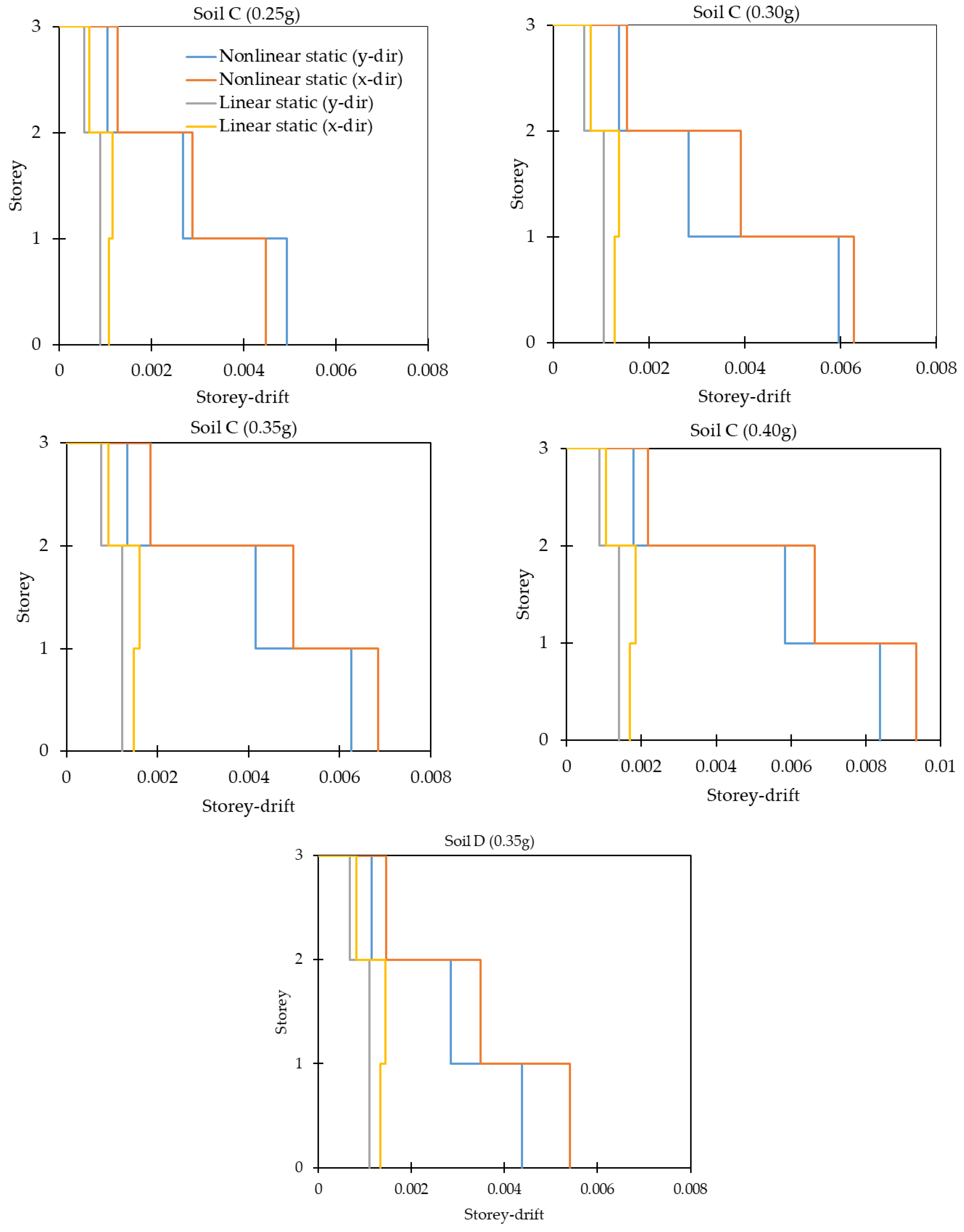 Civileng 06 00050 g011