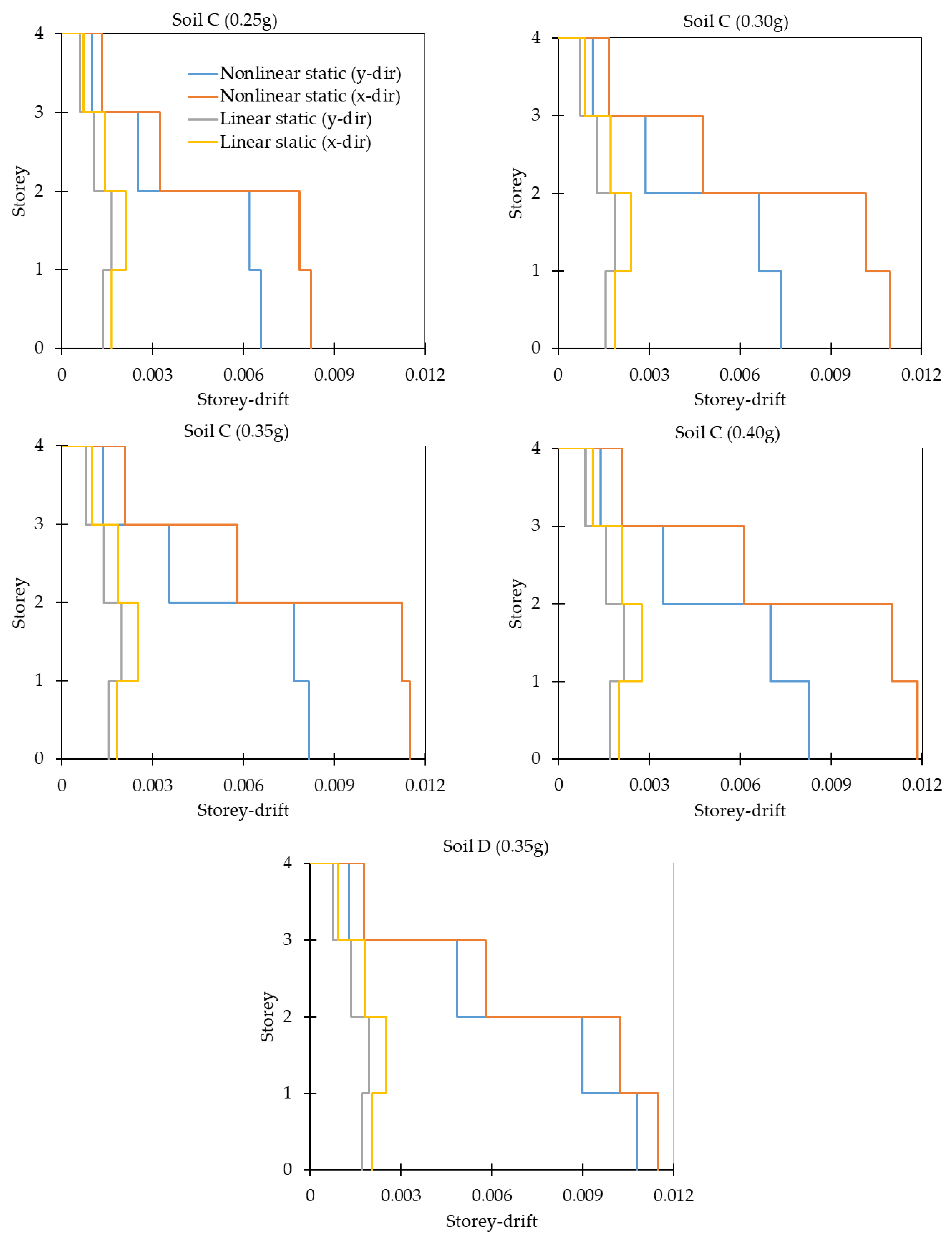 Civileng 06 00050 g012