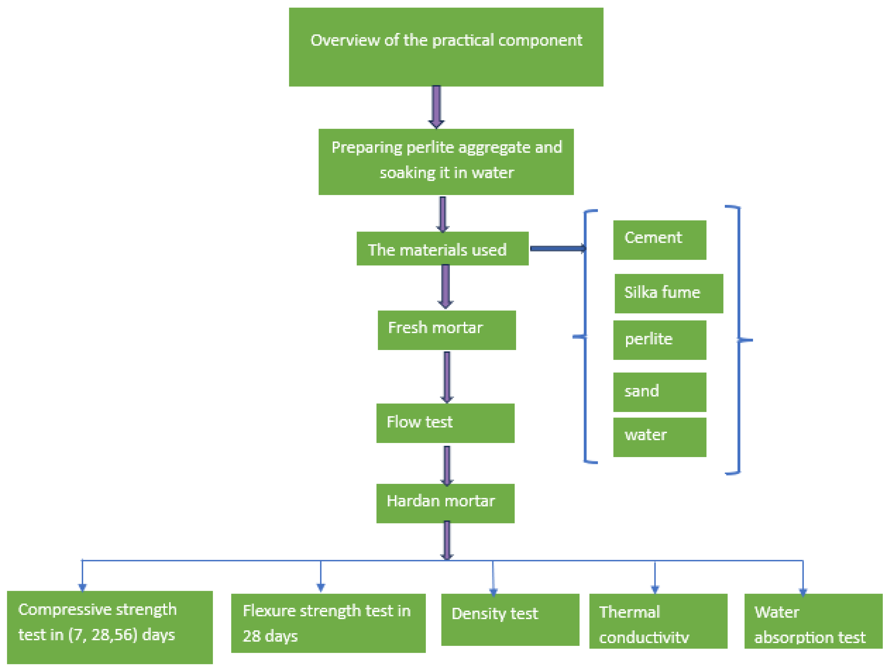 Civileng 06 00051 g002 Civileng 06 00051 g002