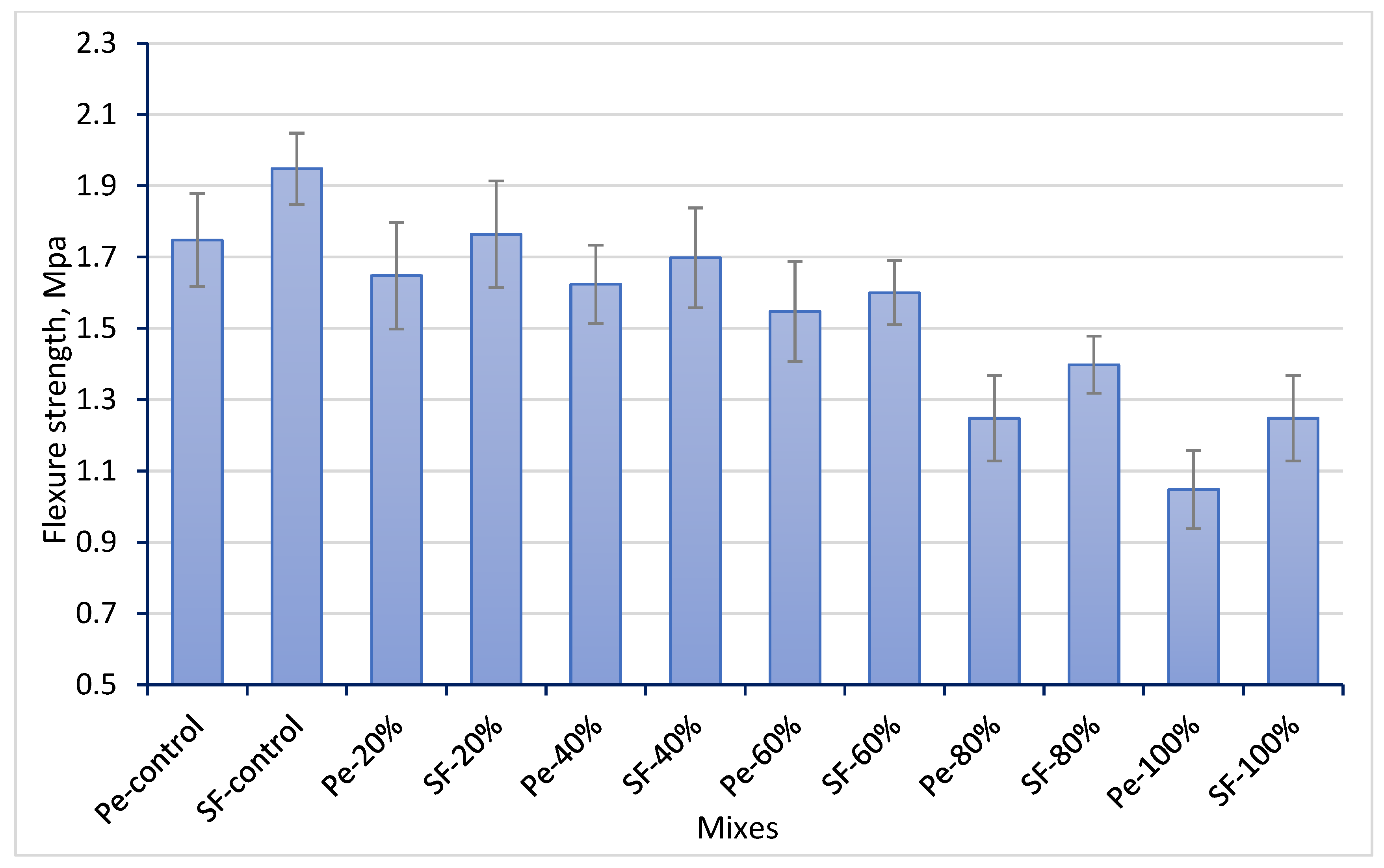 Civileng 06 00051 g006 Civileng 06 00051 g006