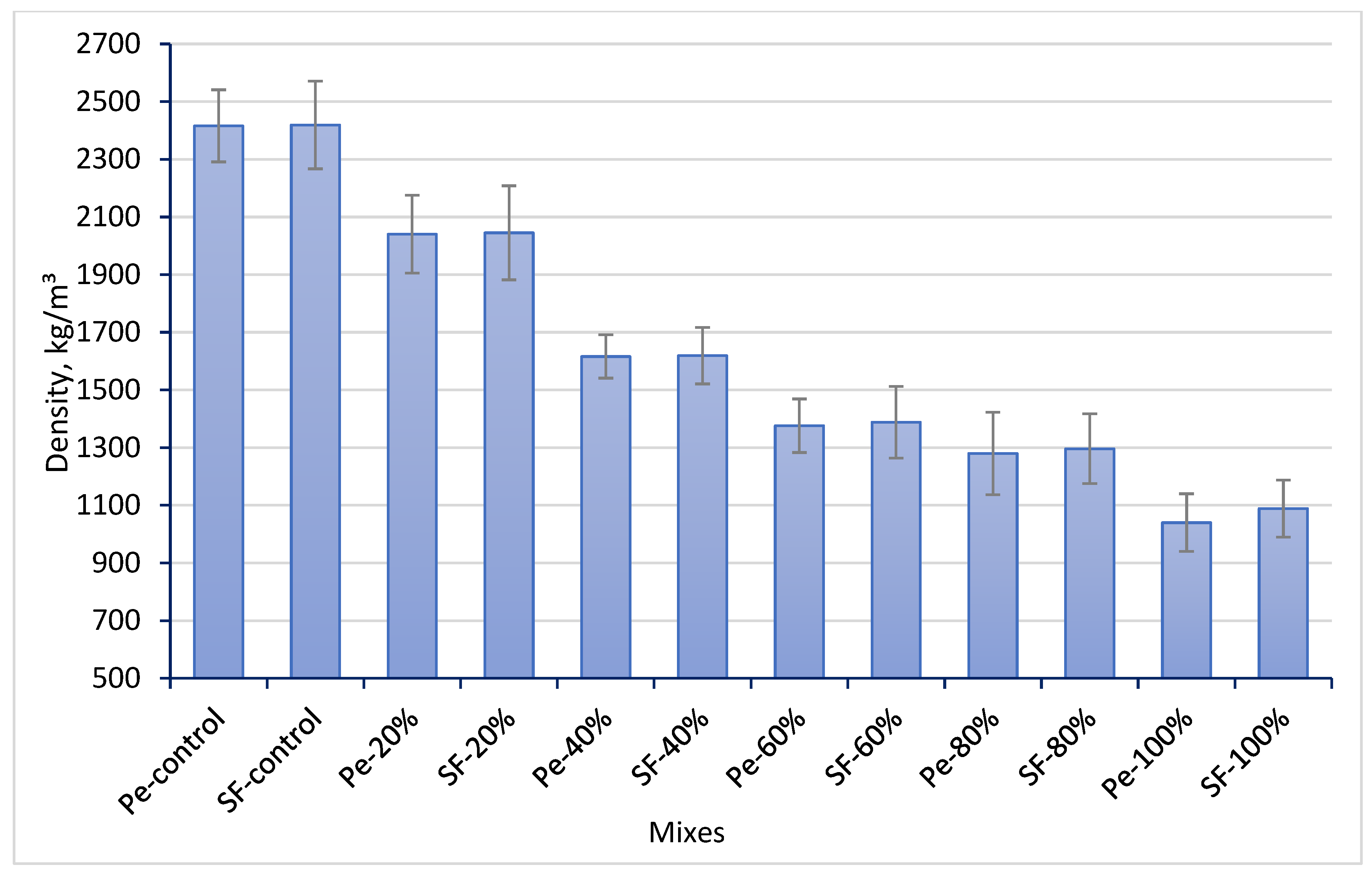 Civileng 06 00051 g007 Civileng 06 00051 g007