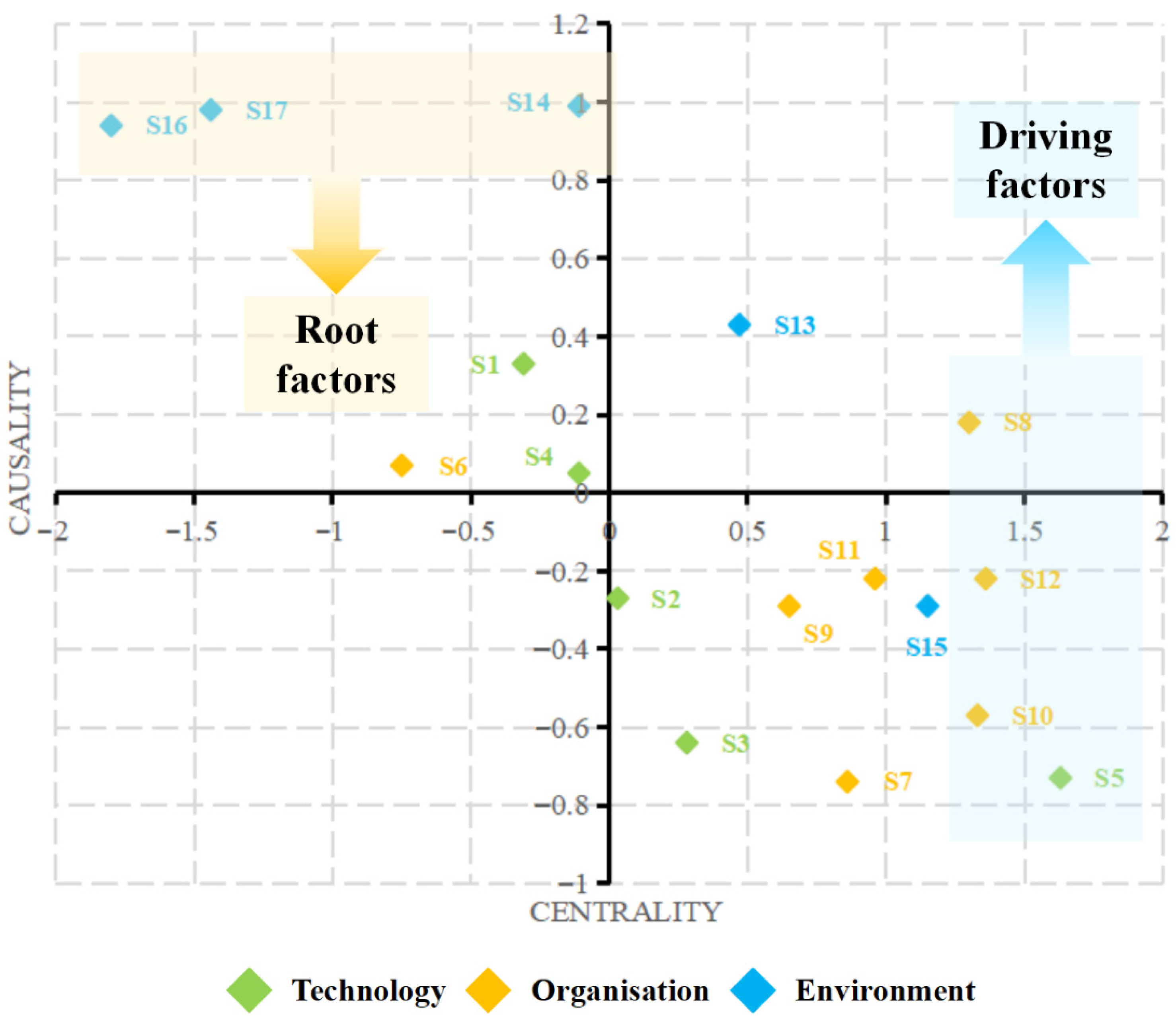 Civileng 06 00052 g003