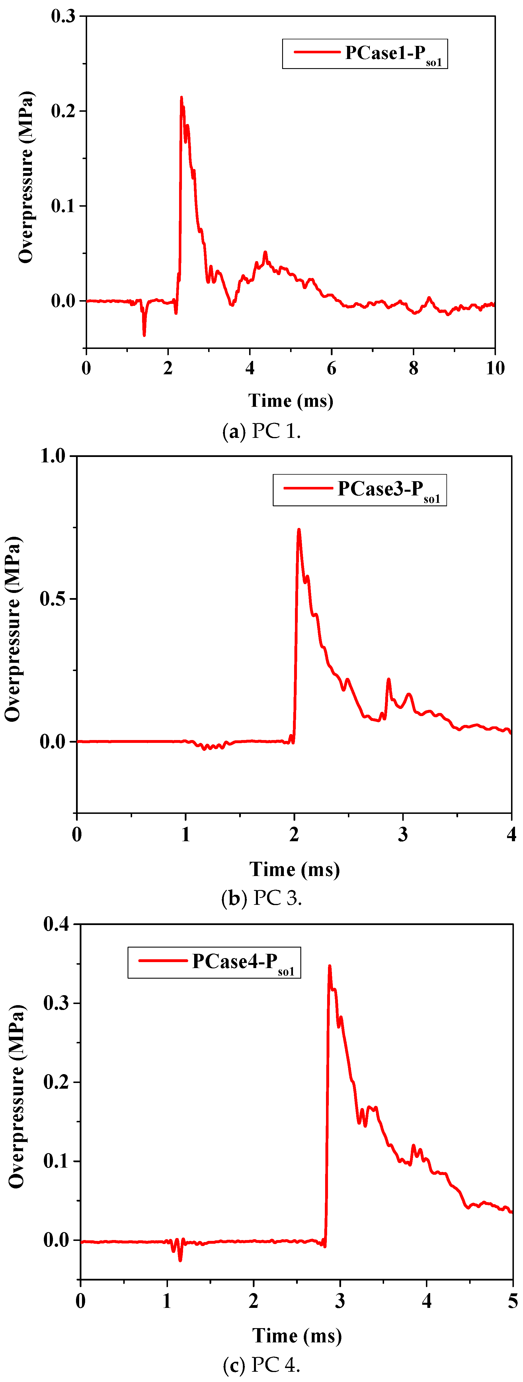 Civileng 06 00053 g003