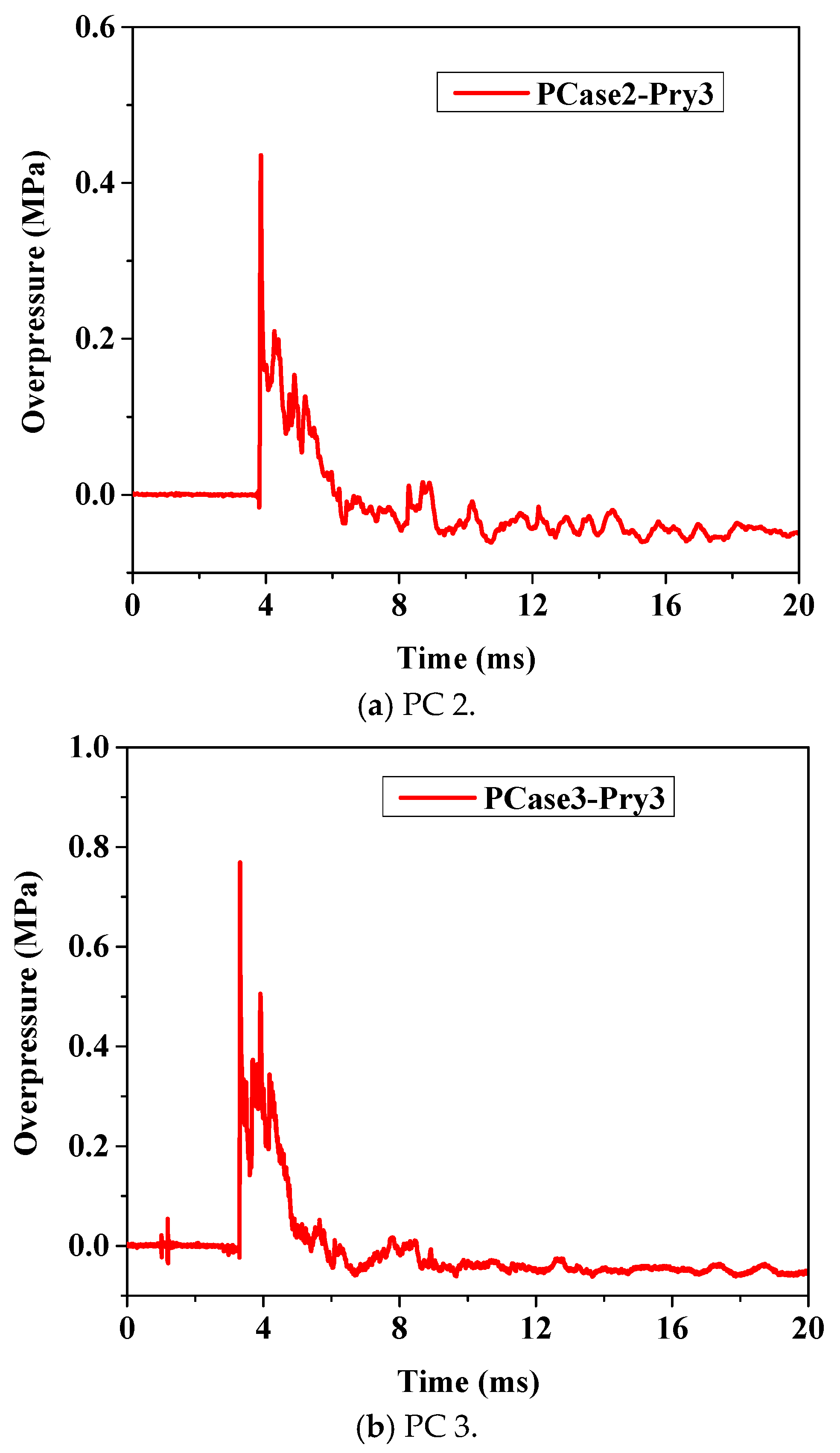 Civileng 06 00053 g004
