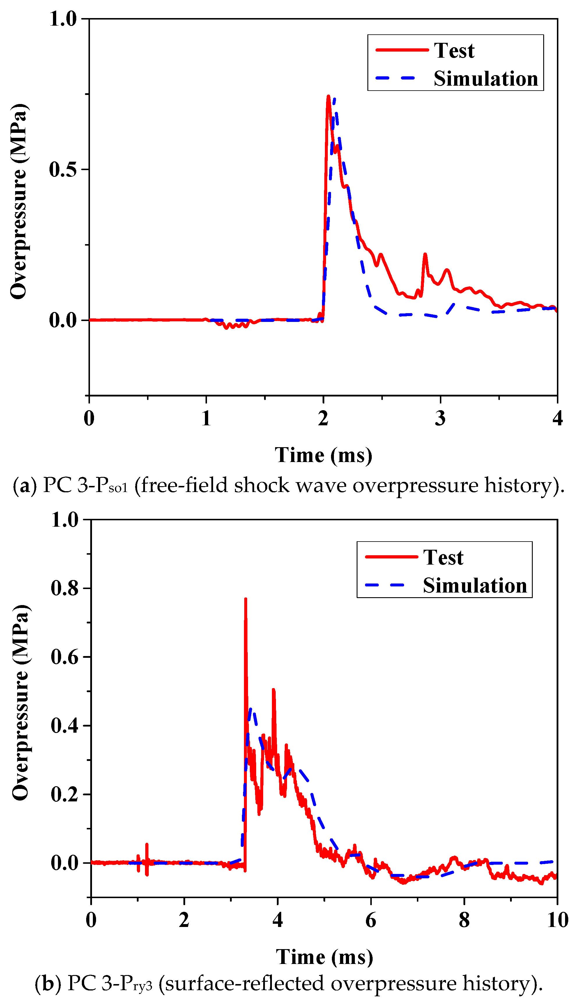Civileng 06 00053 g006