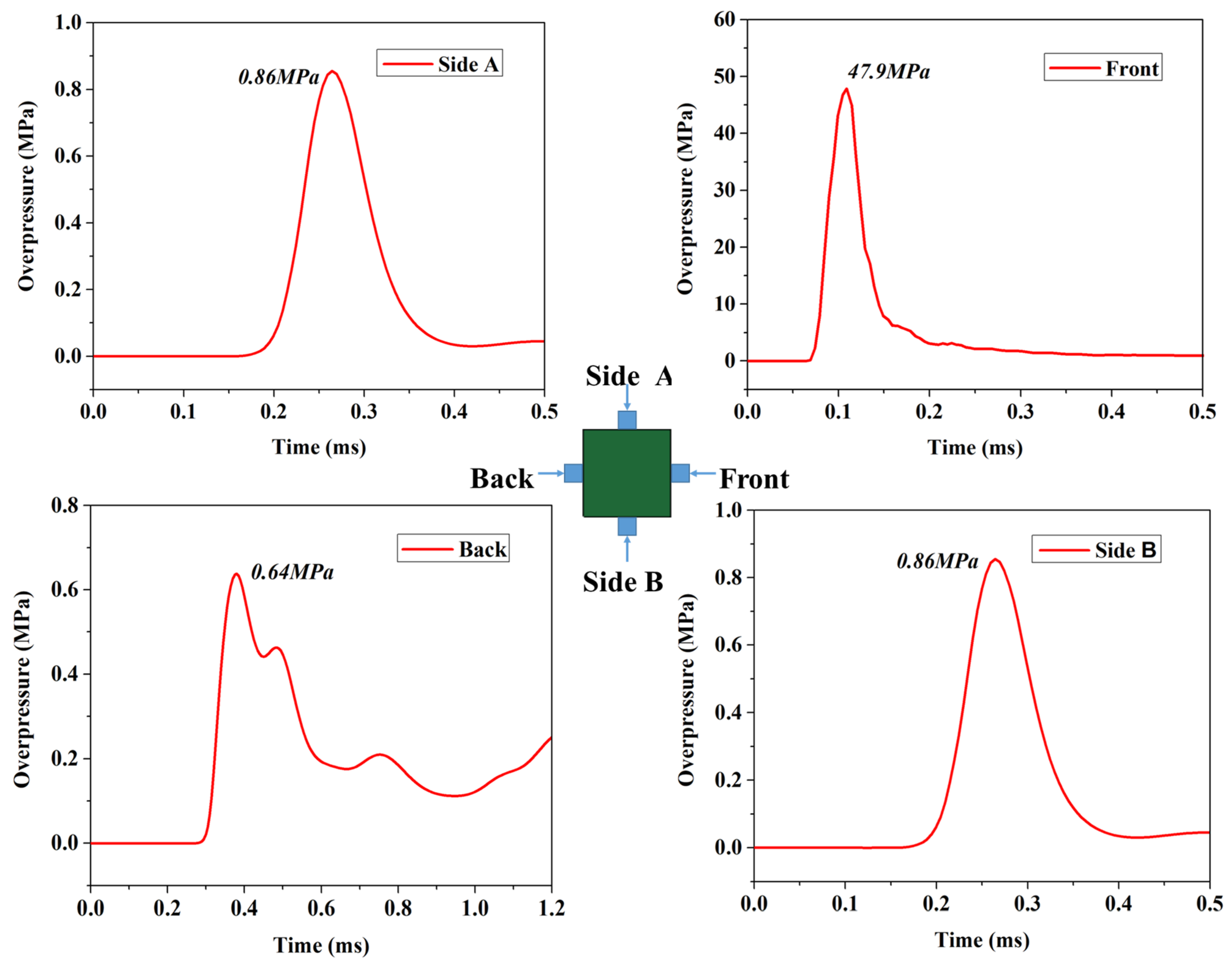 Civileng 06 00053 g010