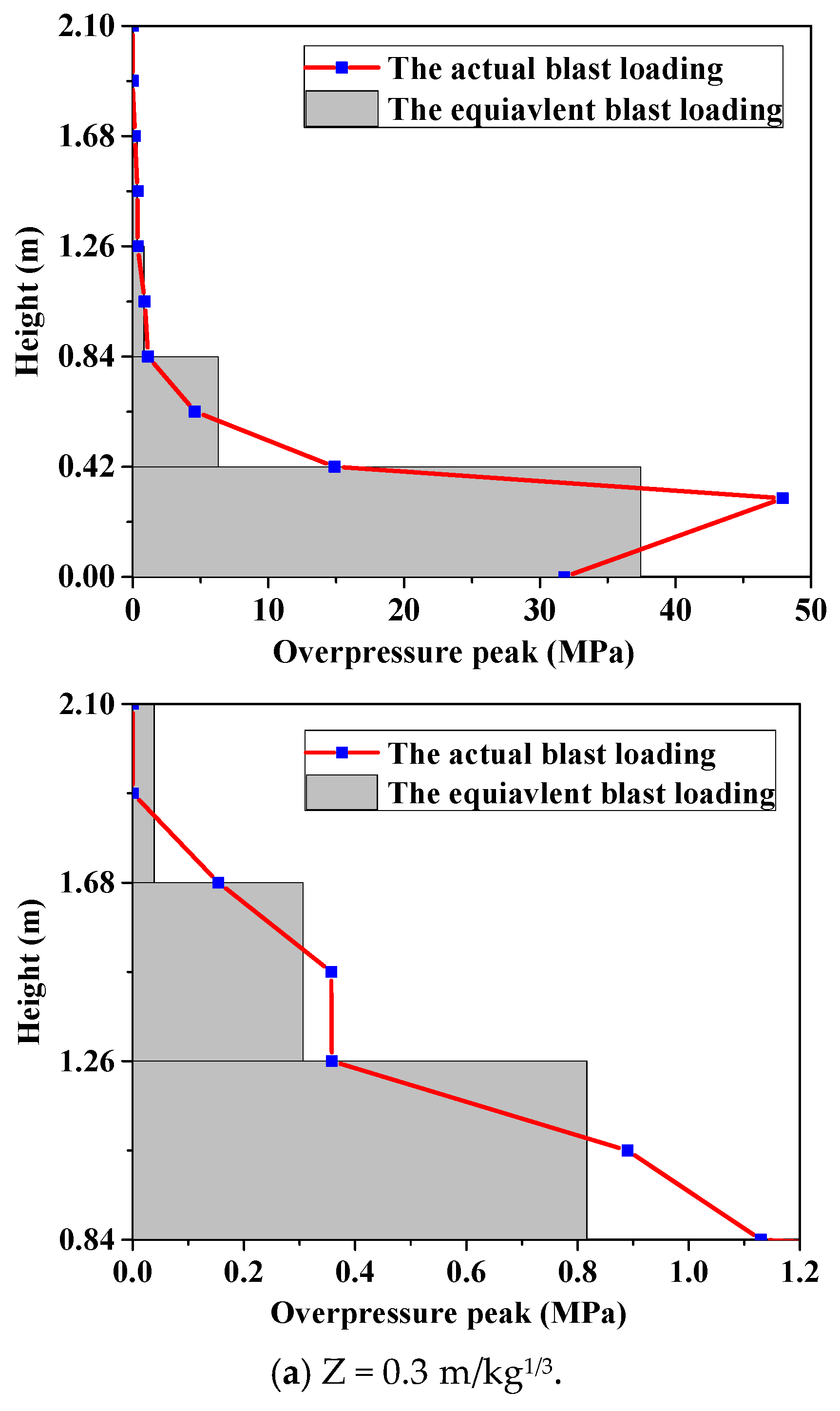 Civileng 06 00053 g012a