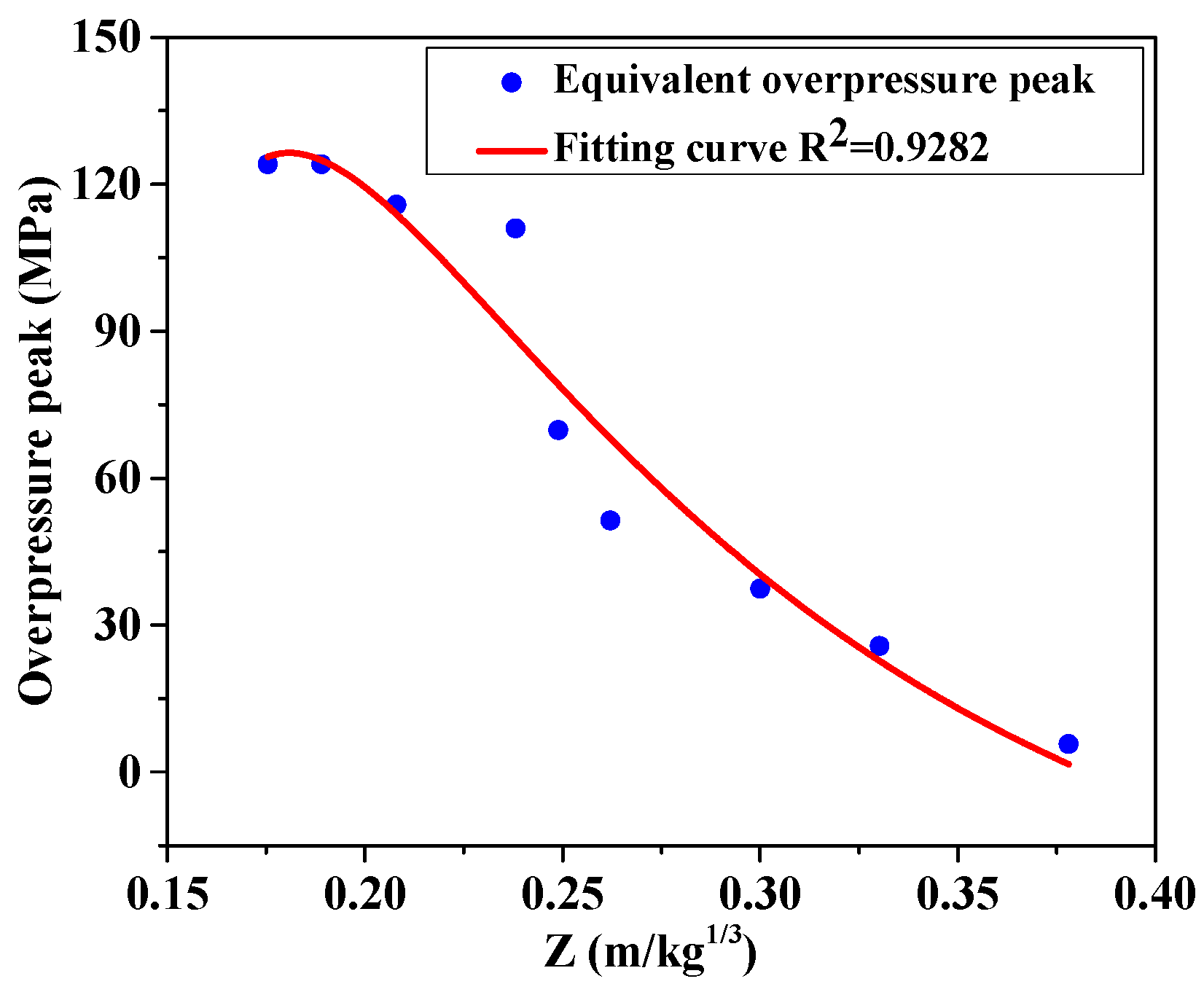 Civileng 06 00053 g014