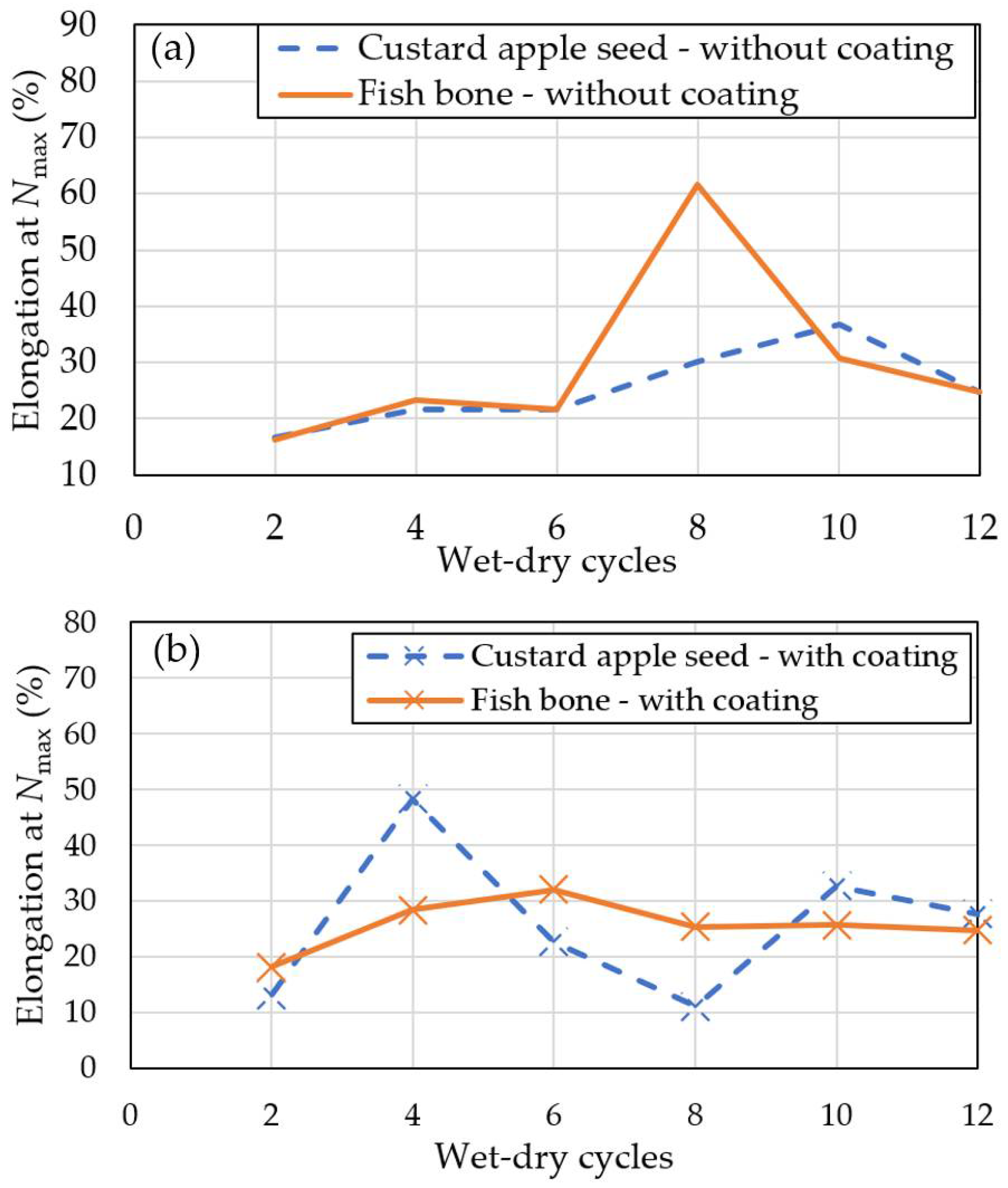 Civileng 06 00055 g008