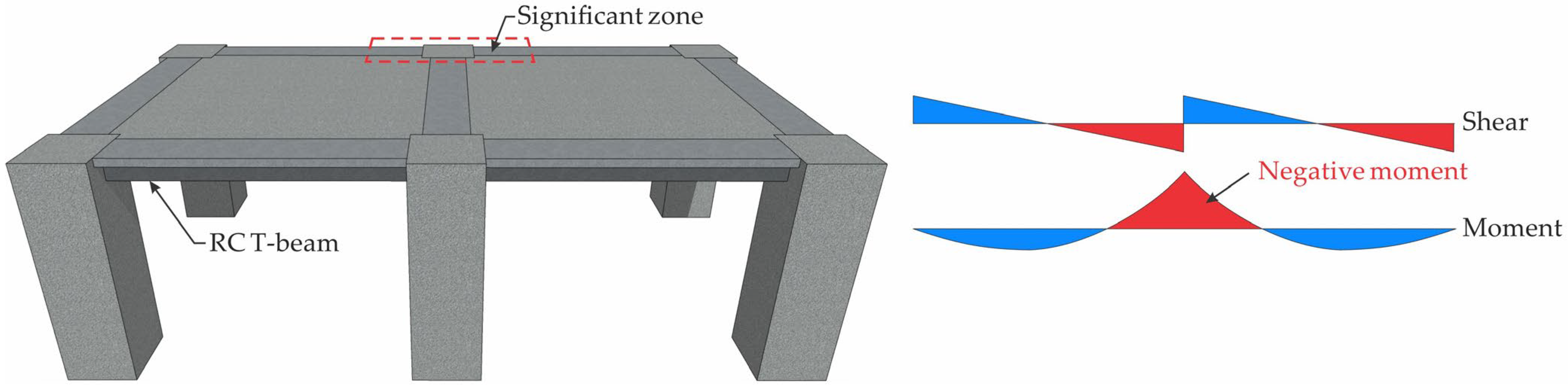 Civileng 06 00056 g001