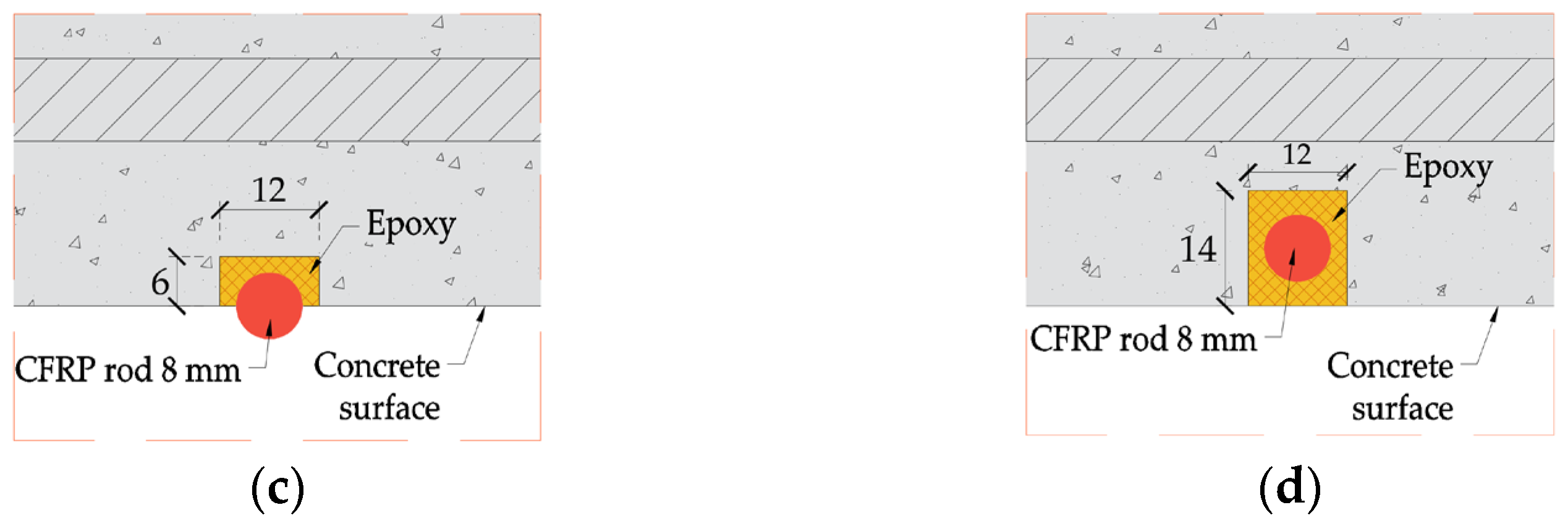 Civileng 06 00056 g002b