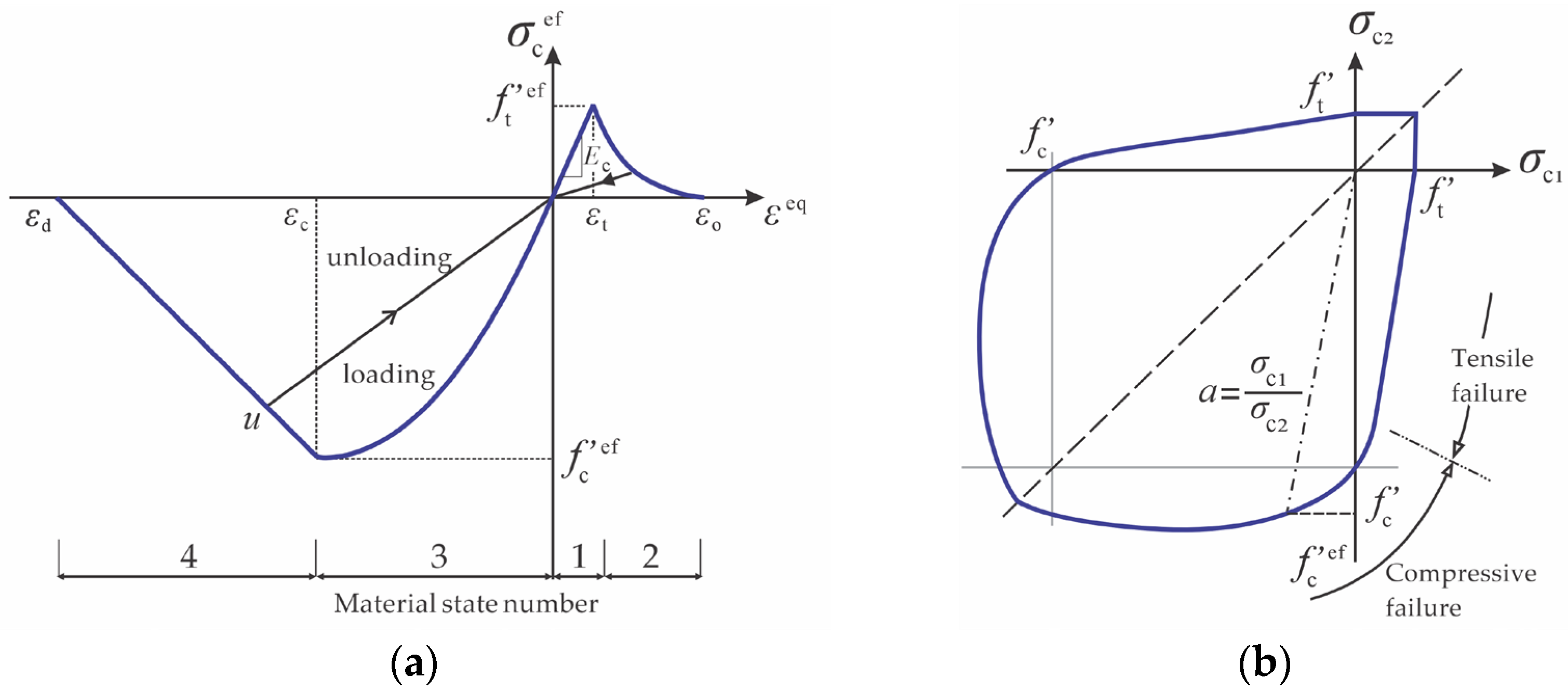 Civileng 06 00056 g006