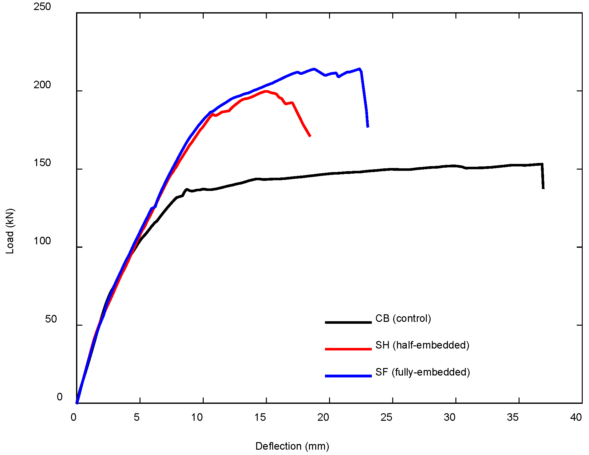 Civileng 06 00056 g012