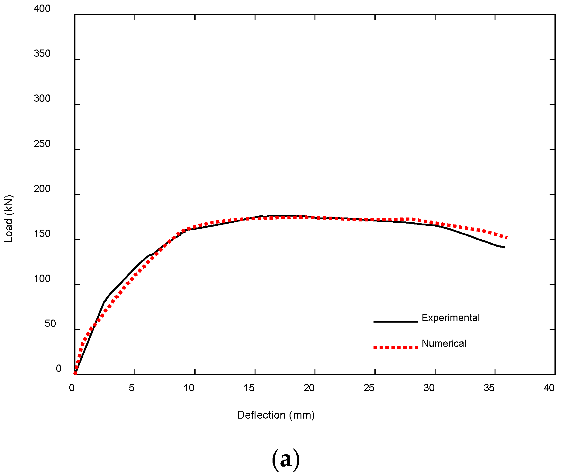 Civileng 06 00056 g015a