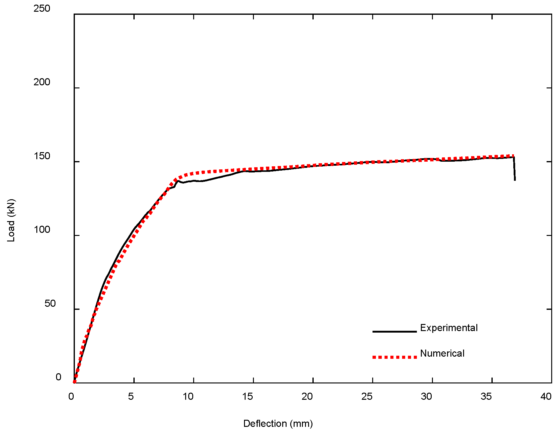 Civileng 06 00056 g016