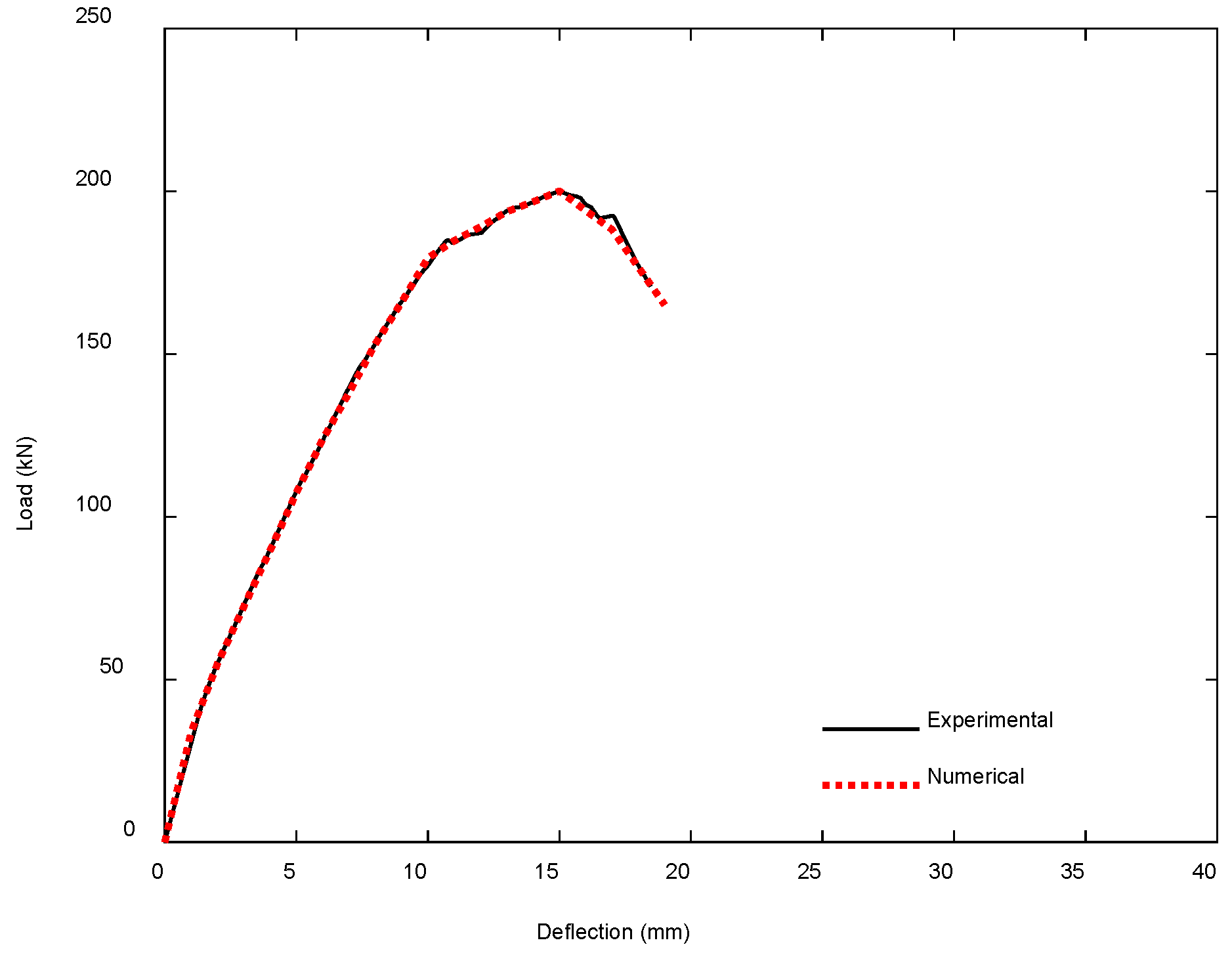 Civileng 06 00056 g018