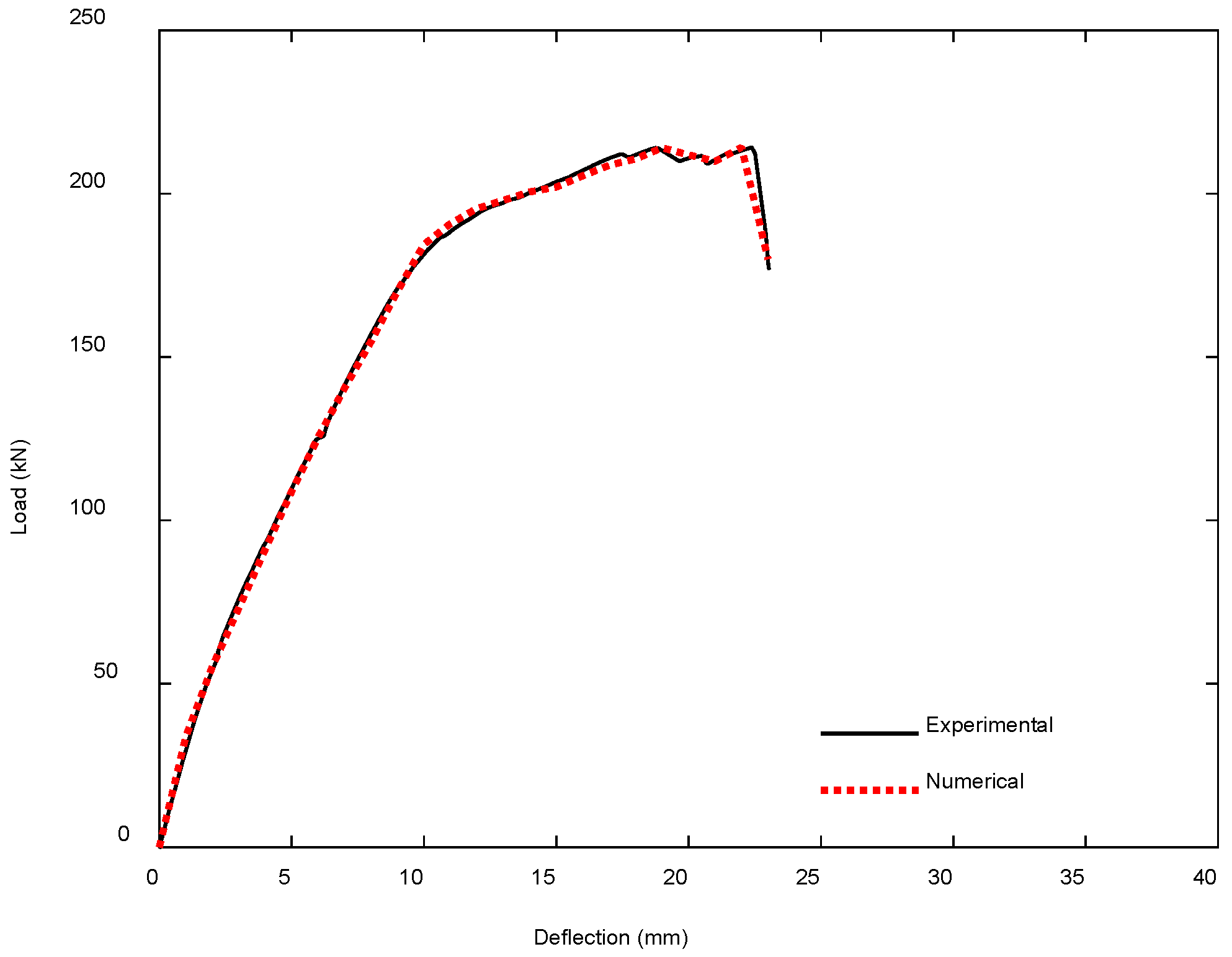 Civileng 06 00056 g020