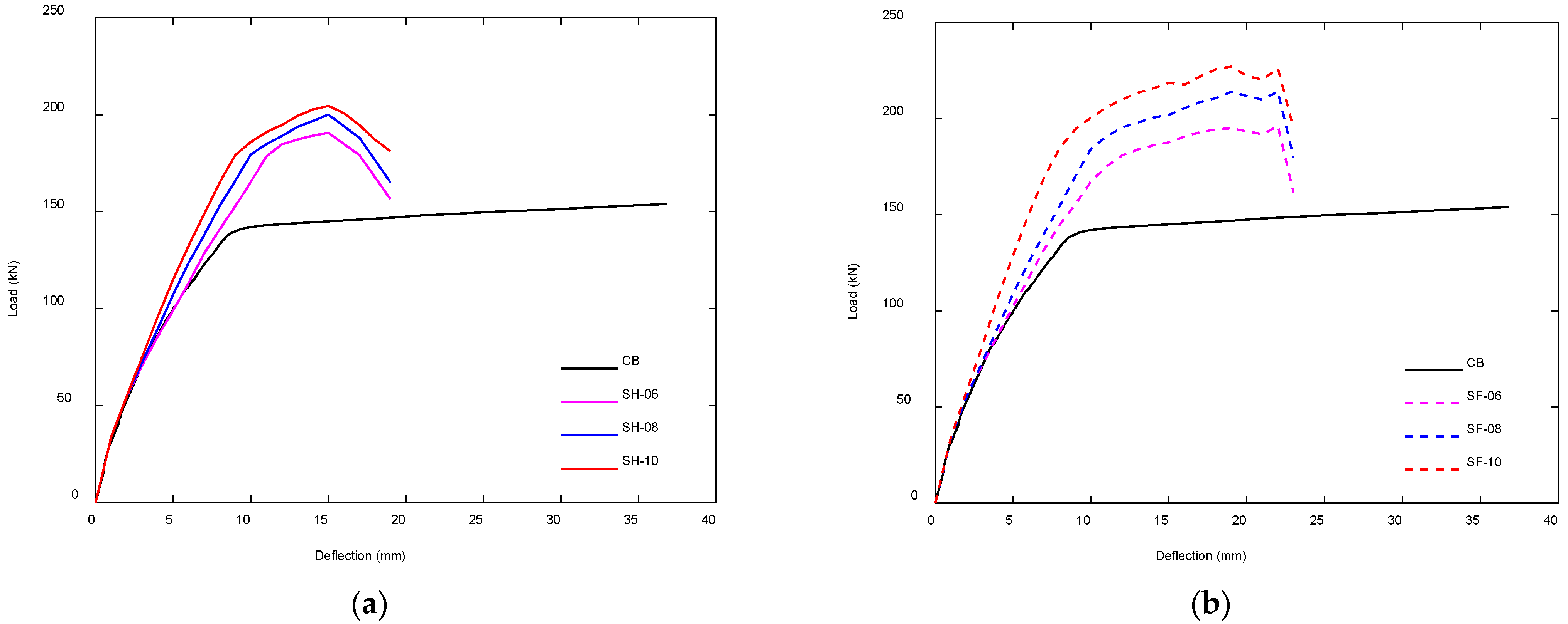 Civileng 06 00056 g022