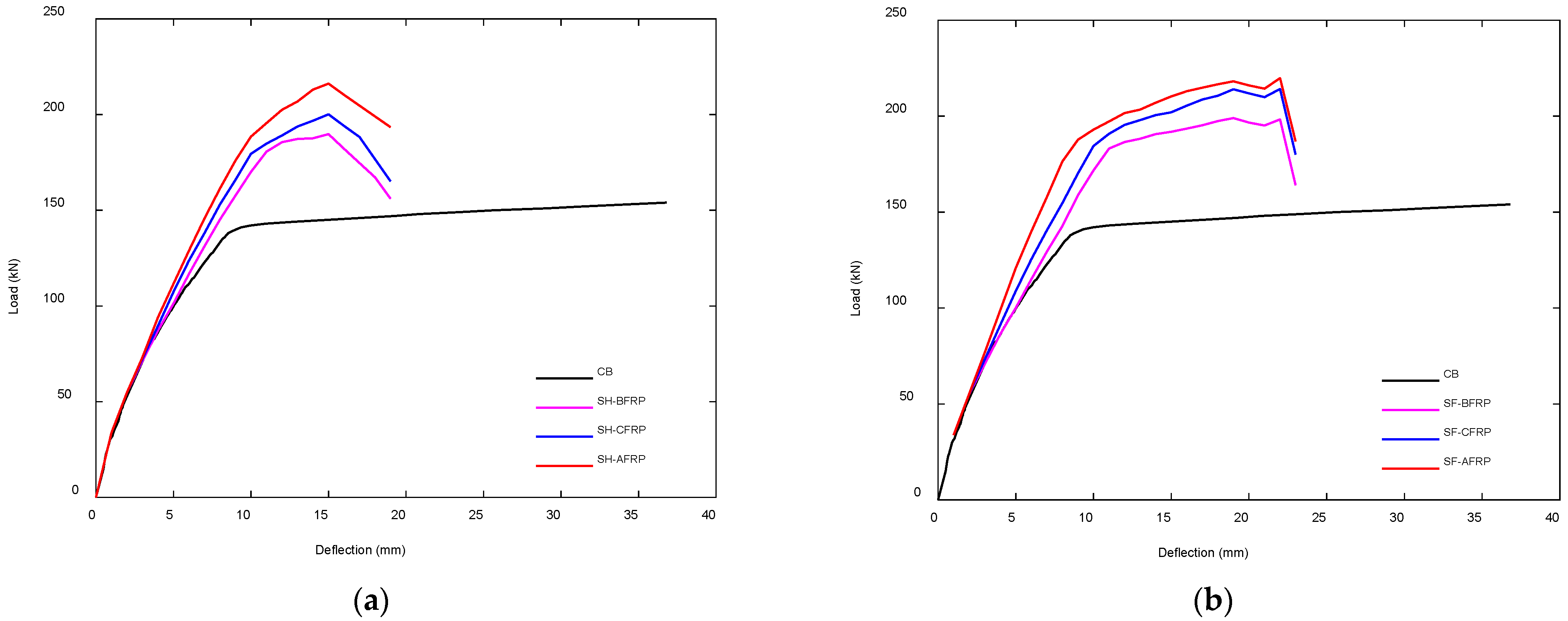 Civileng 06 00056 g025