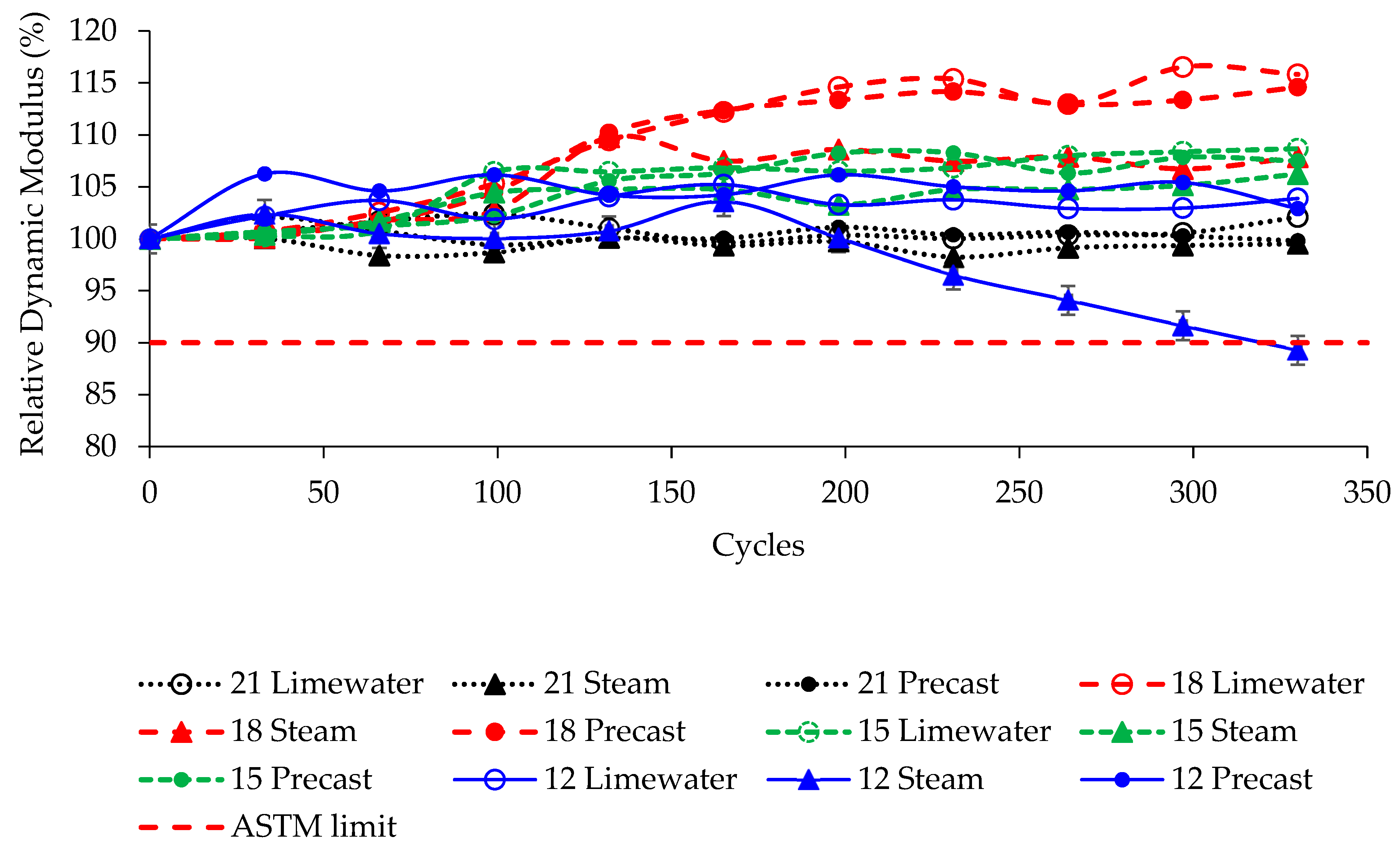 Civileng 06 00057 g003