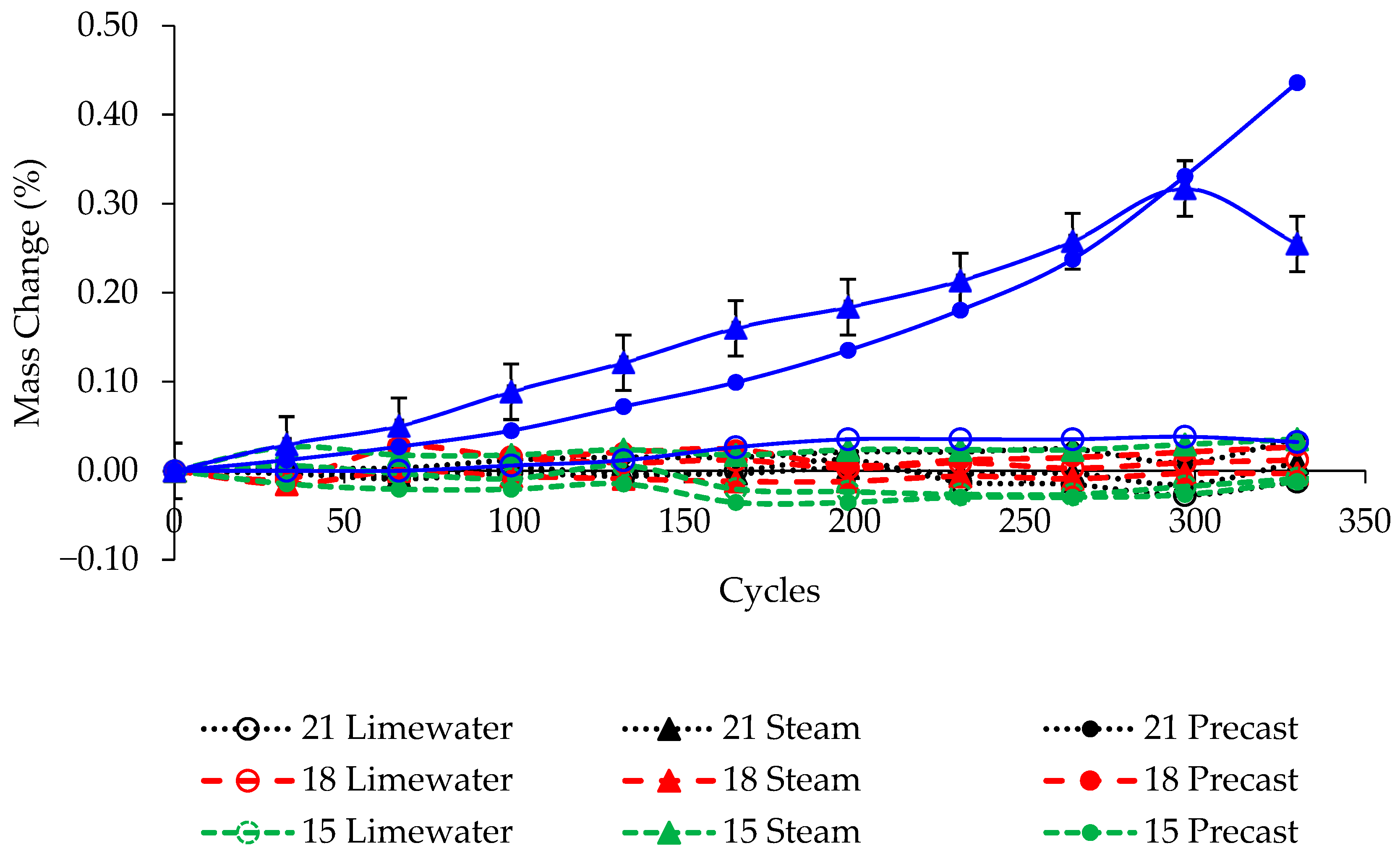 Civileng 06 00057 g004