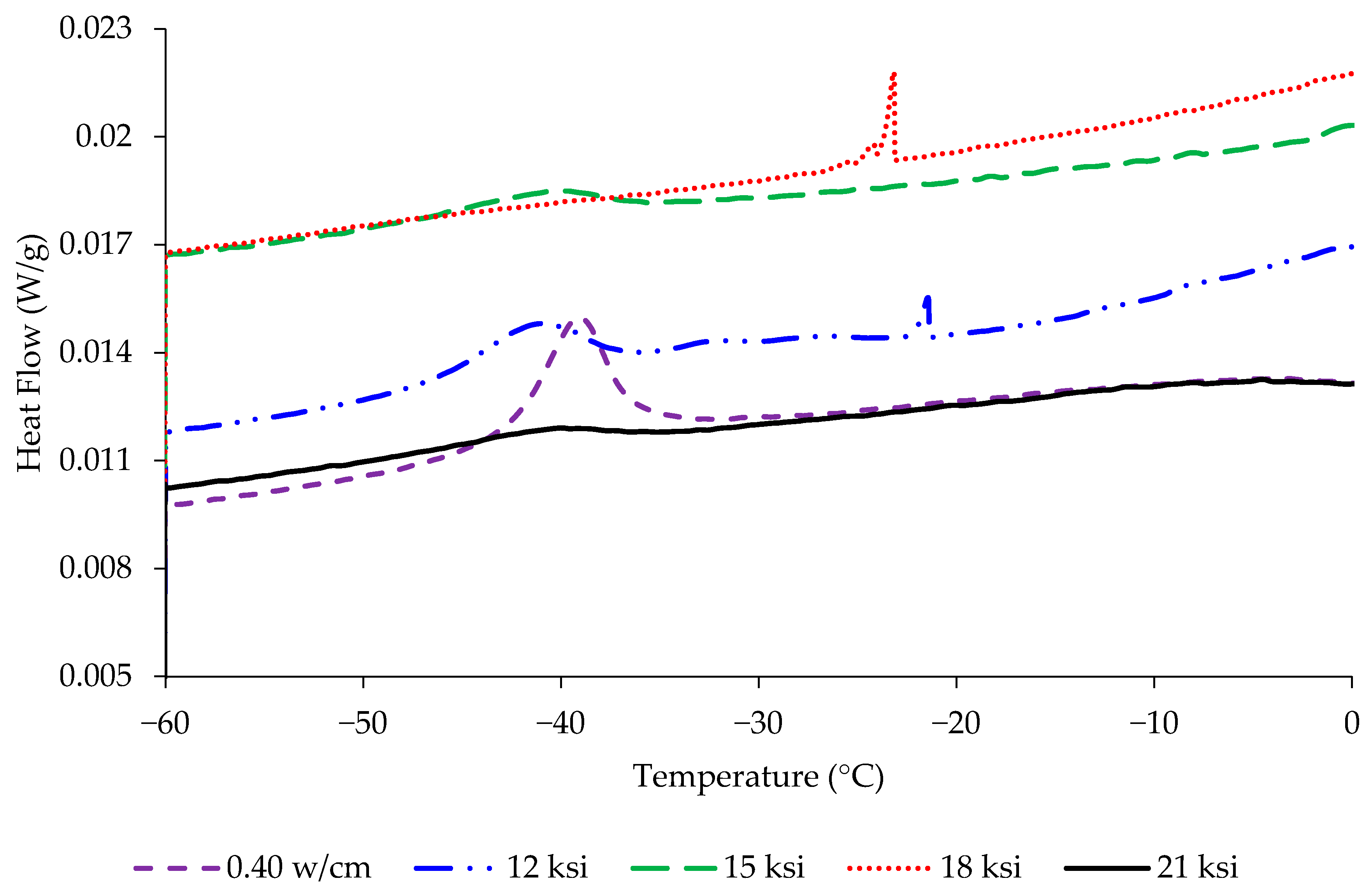 Civileng 06 00057 g006