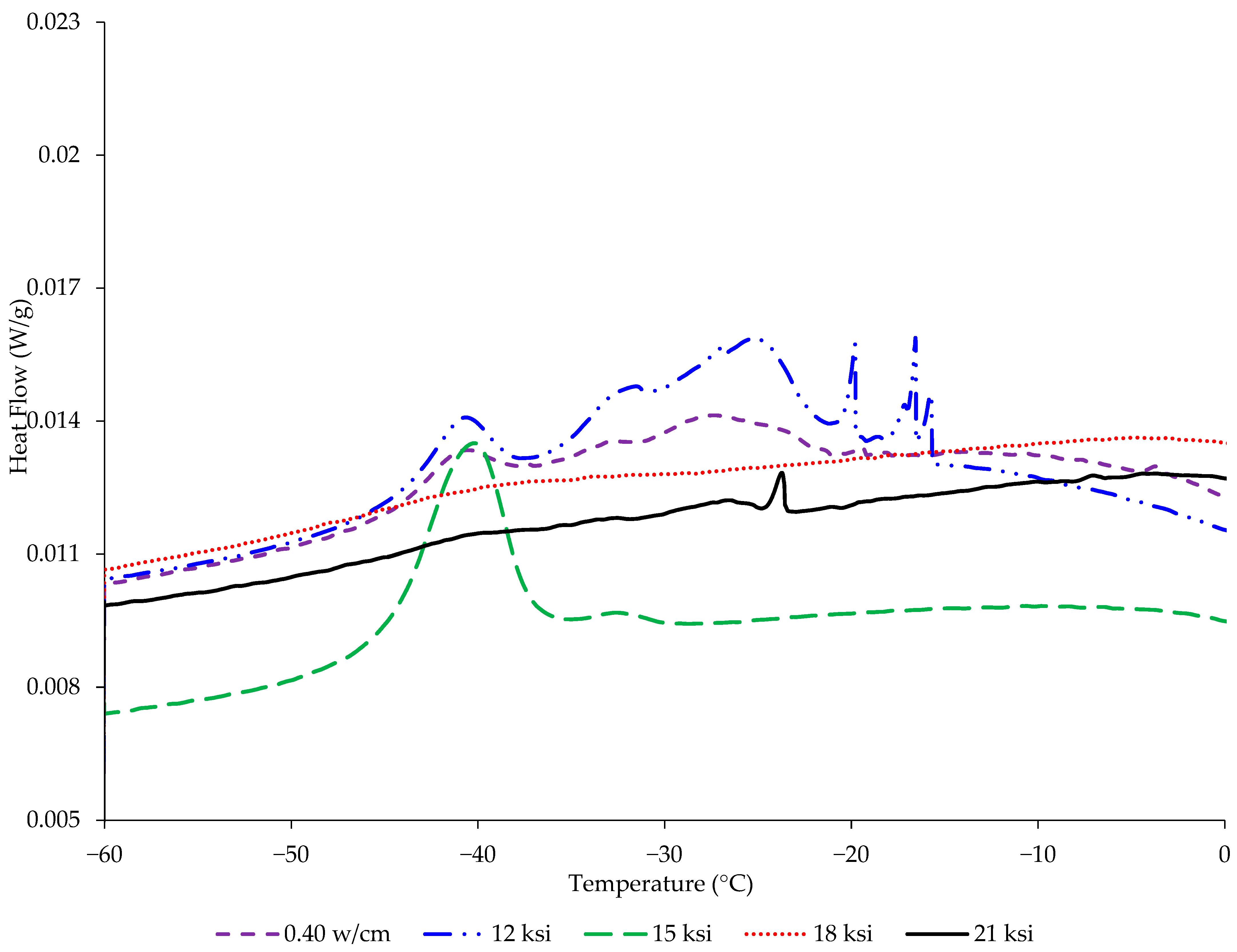 Civileng 06 00057 g008