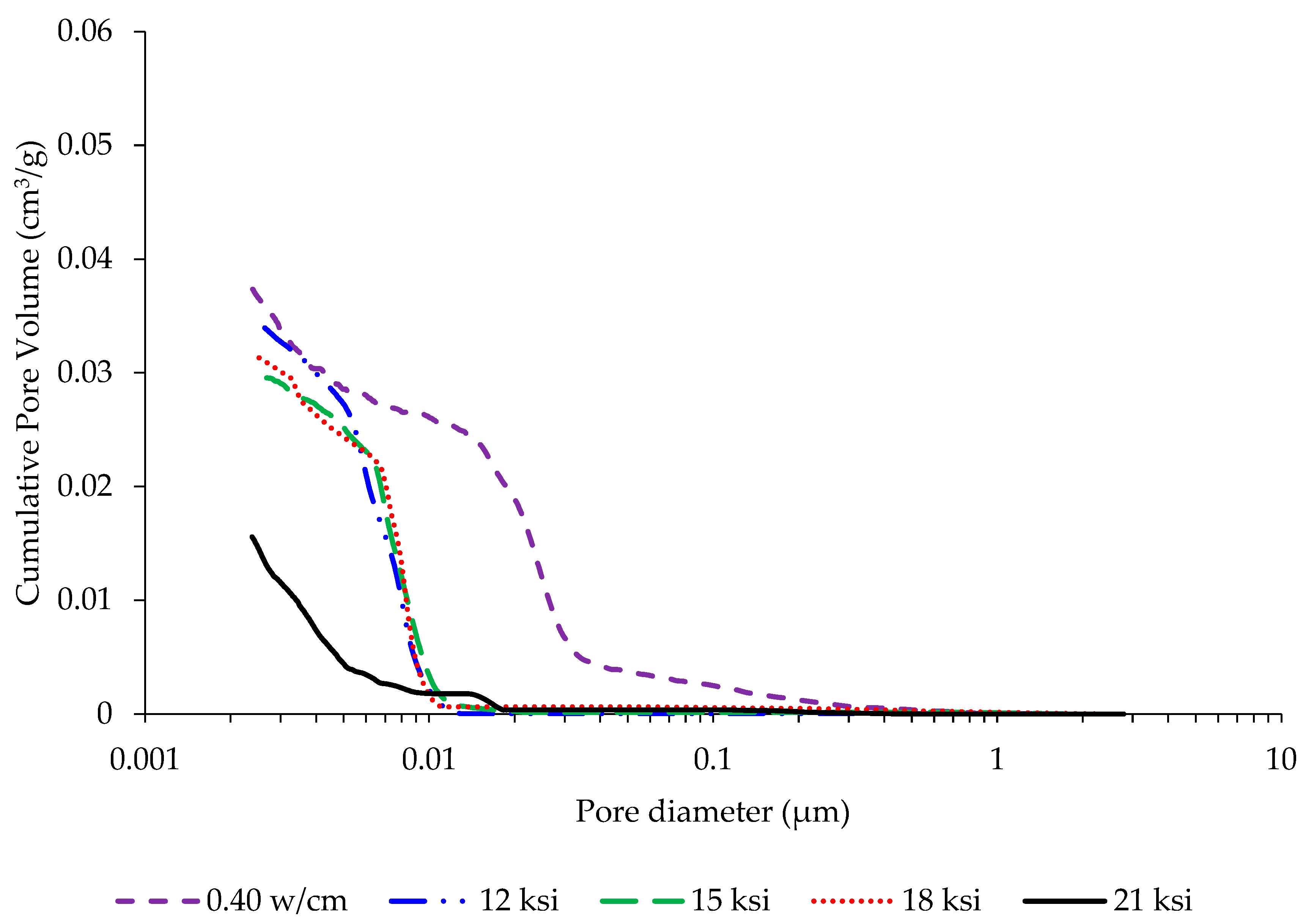 Civileng 06 00057 g009